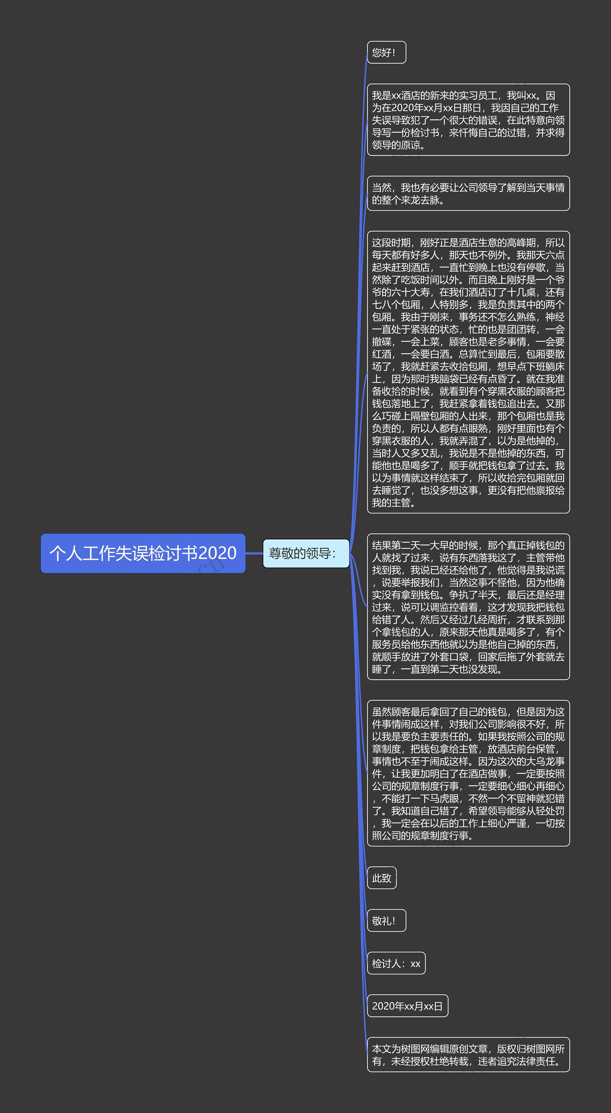 个人工作失误检讨书2020思维导图