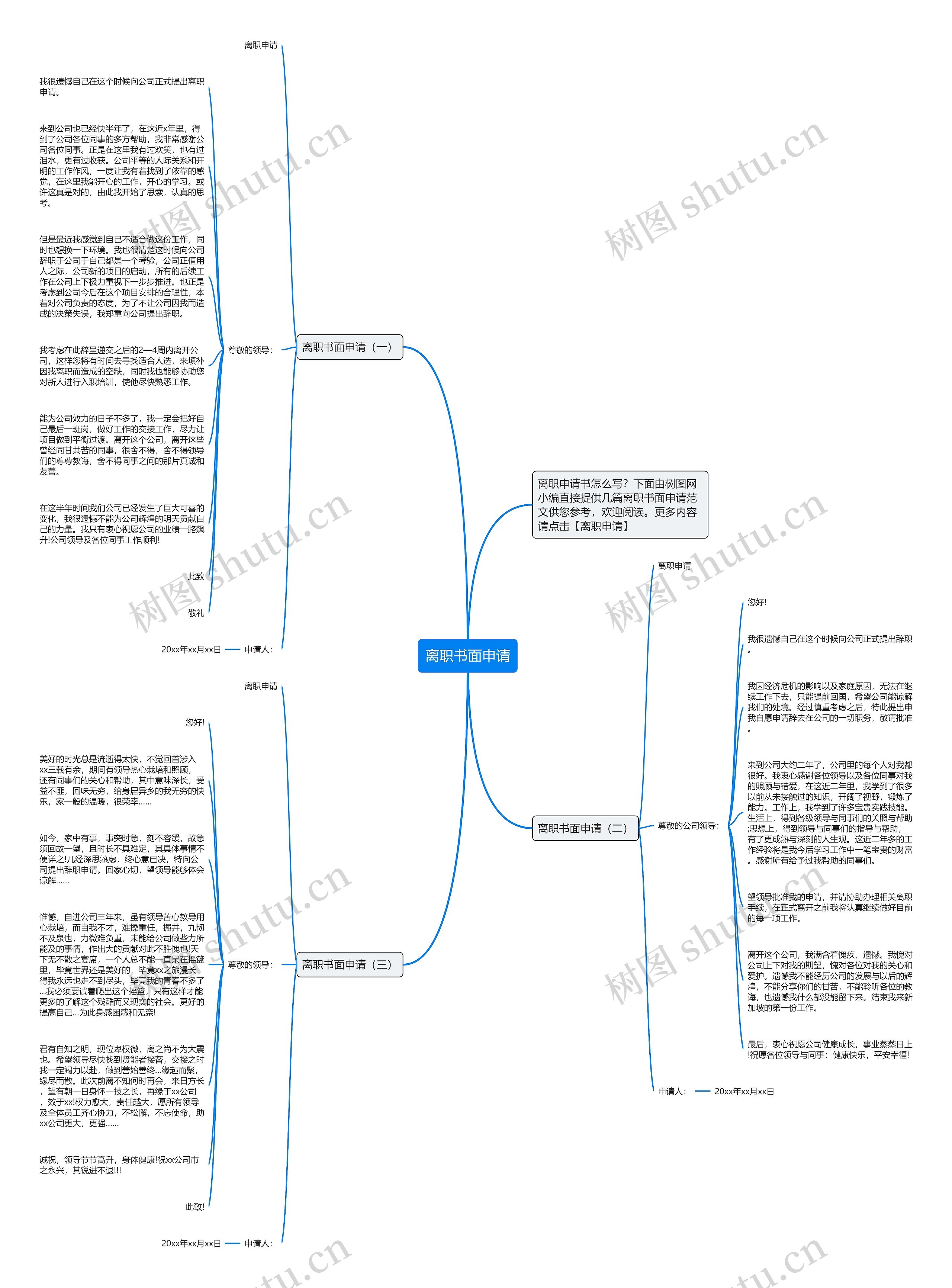 离职书面申请思维导图高清图 离职书面申请思维导图
