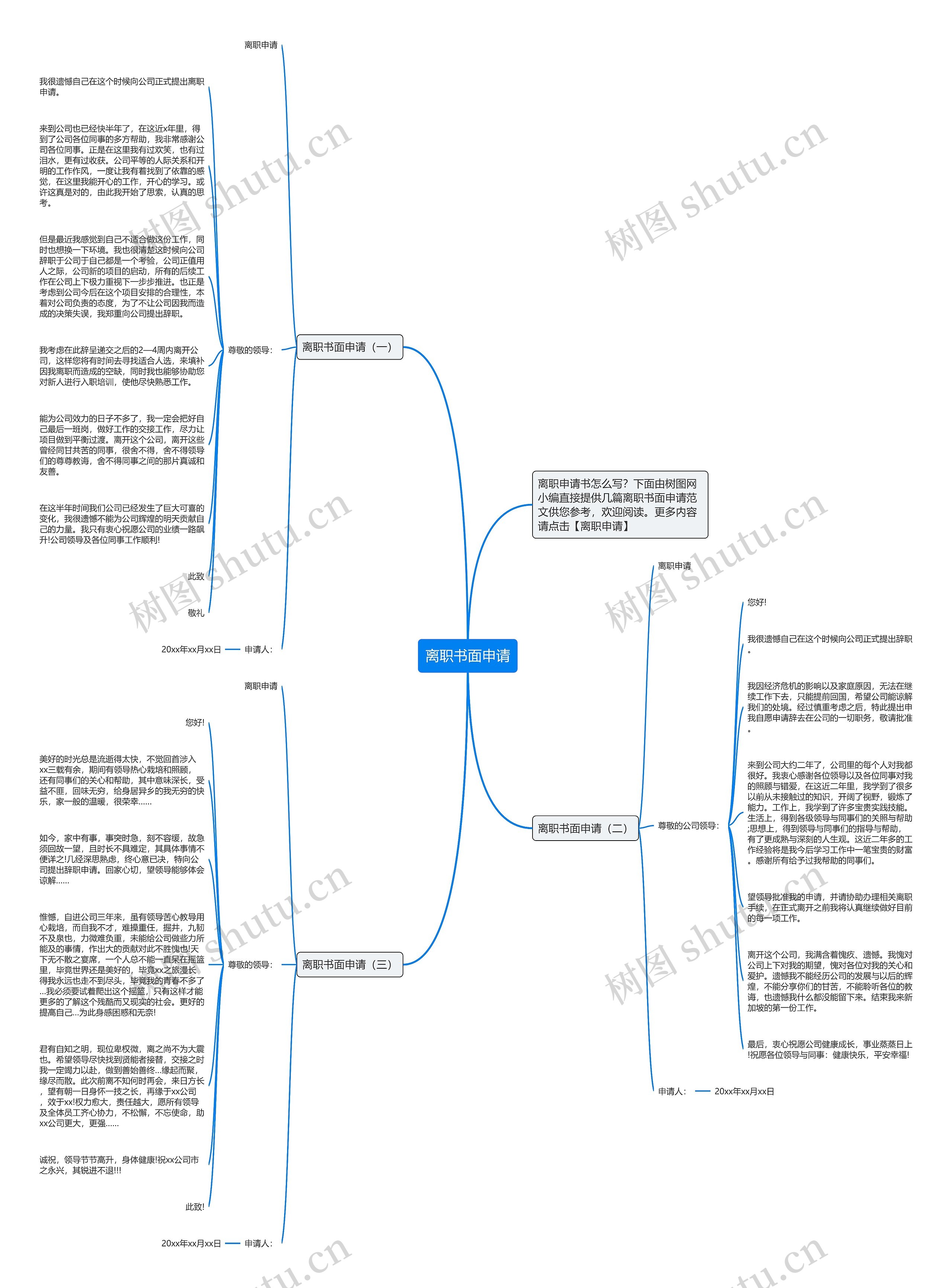 离职书面申请思维导图