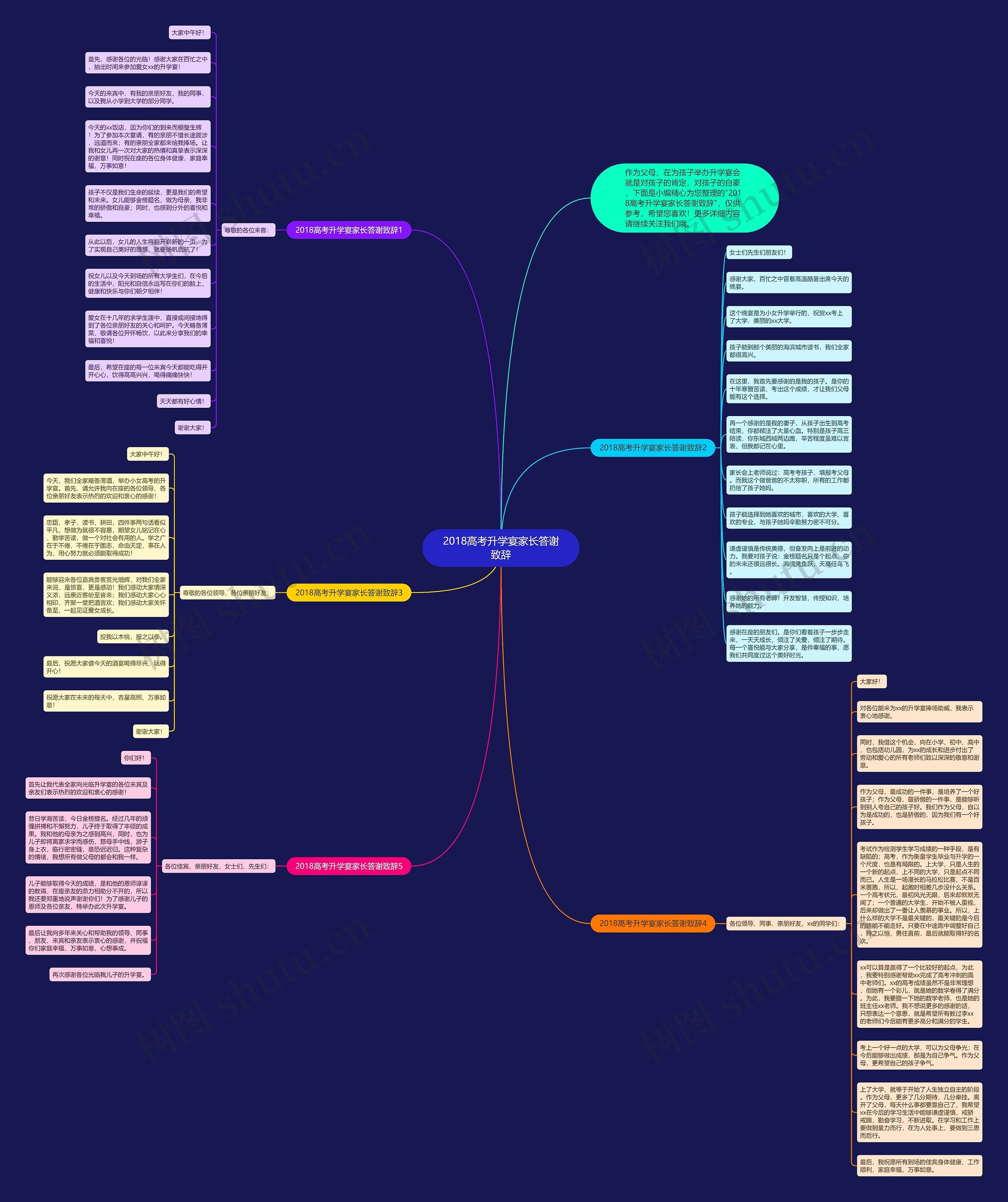 2018高考升学宴家长答谢致辞思维导图