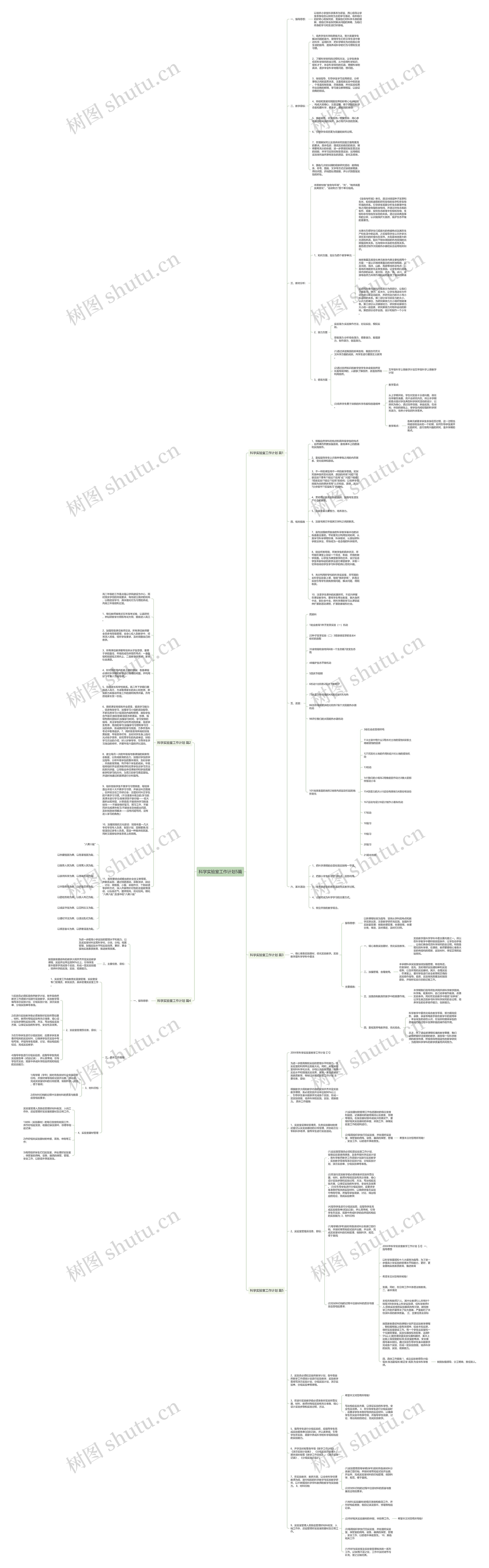 科学实验室工作计划5篇思维导图