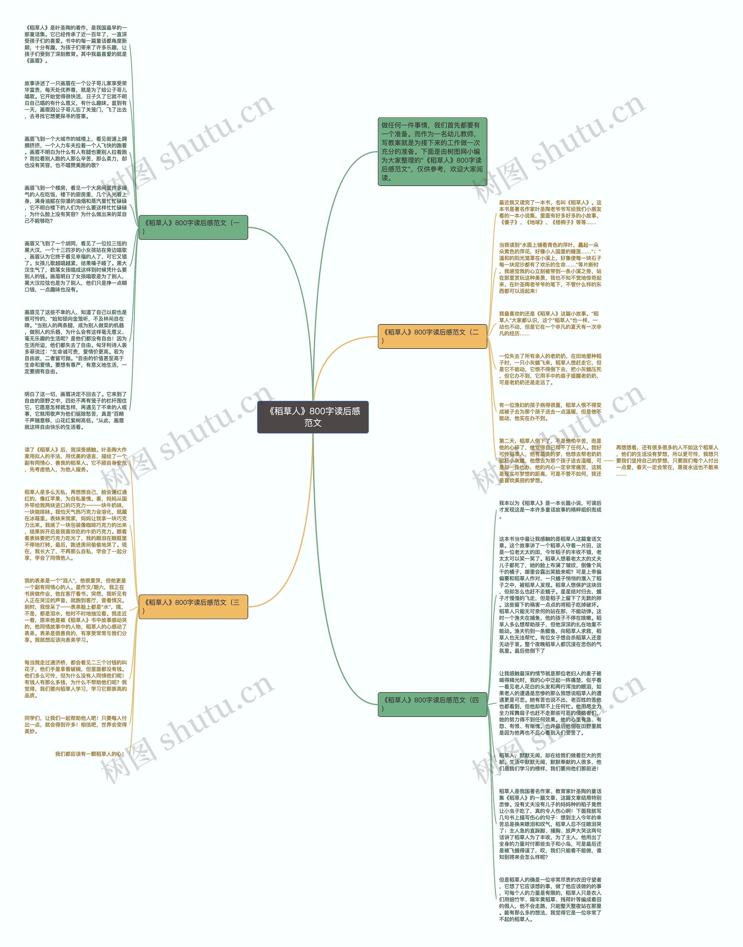 《稻草人》800字读后感范文思维导图