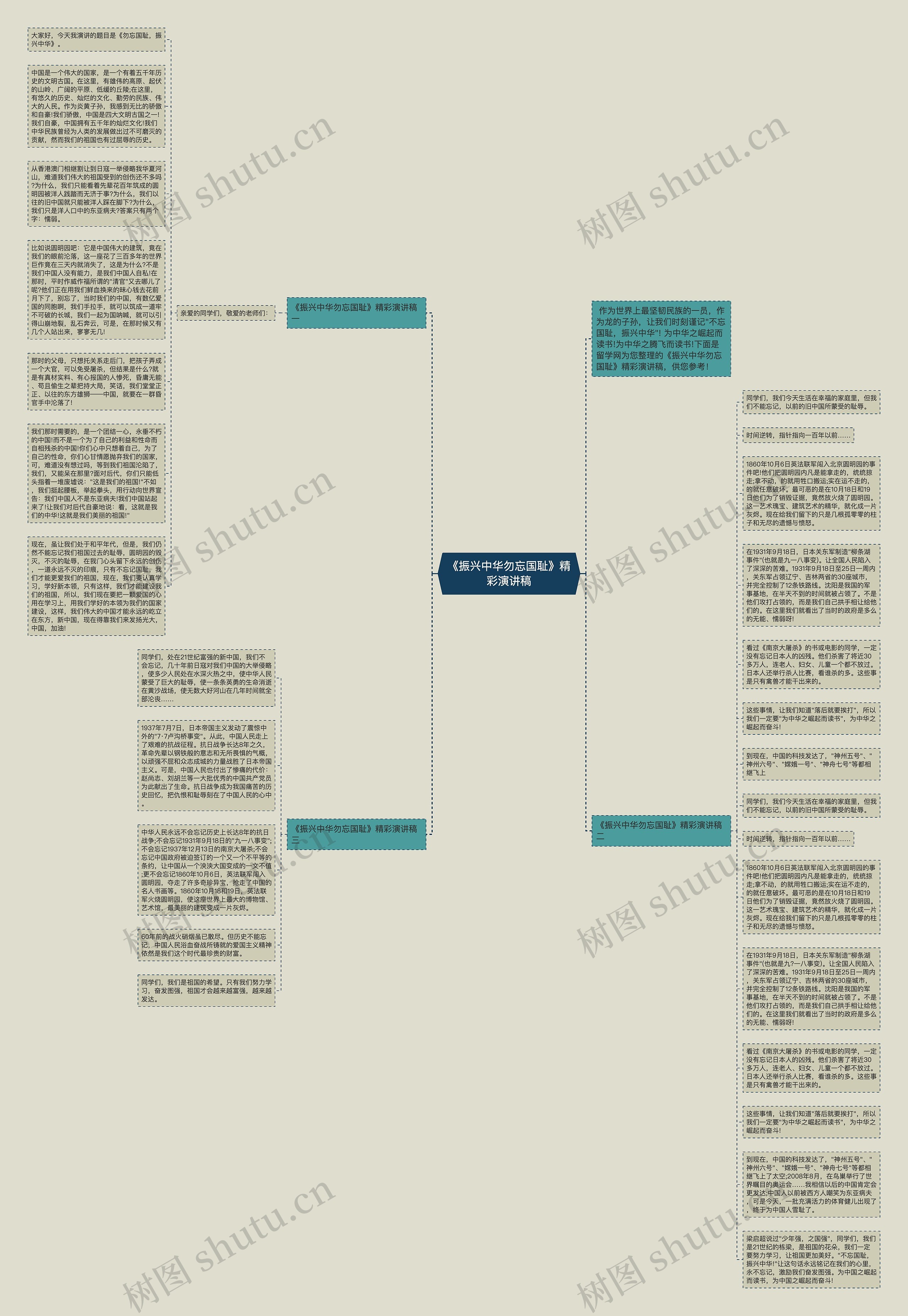 《振兴中华勿忘国耻》精彩演讲稿思维导图