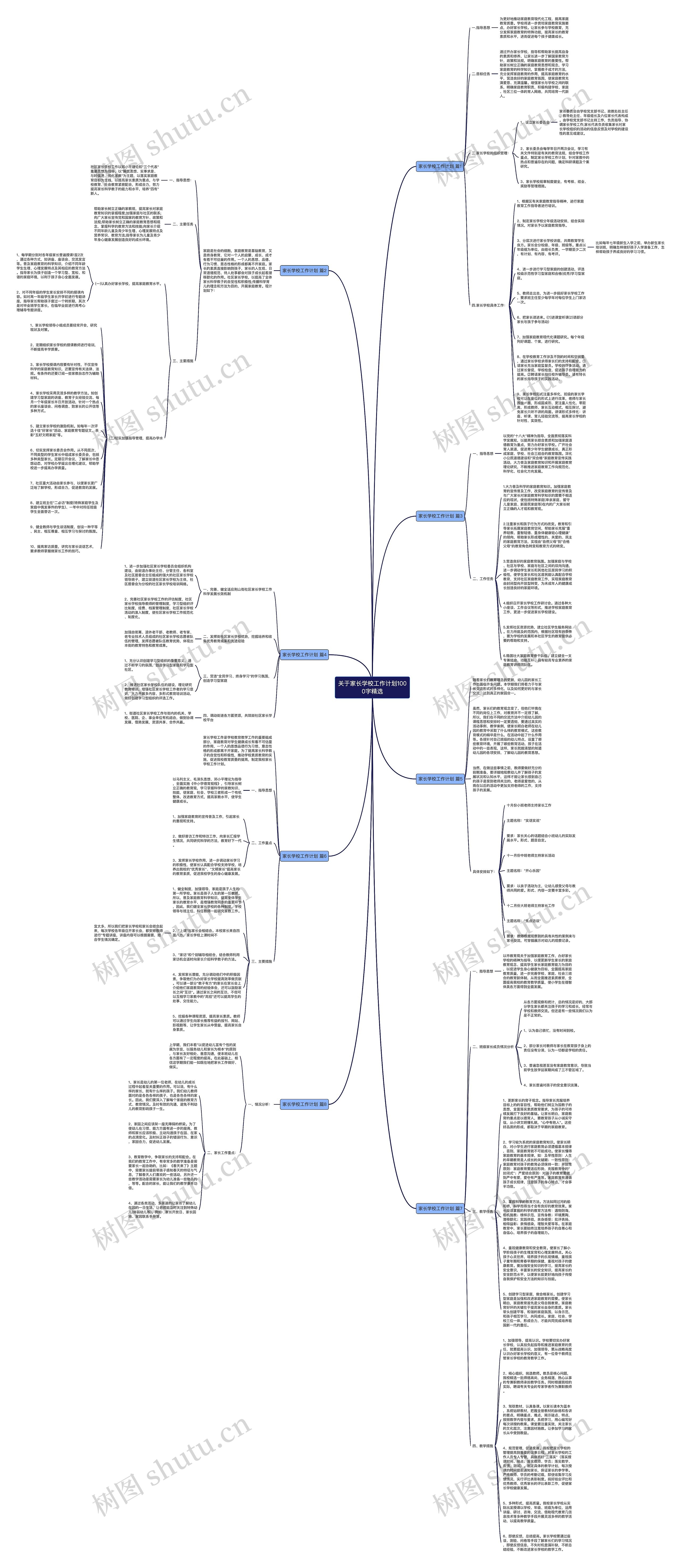 关于家长学校工作计划1000字精选思维导图