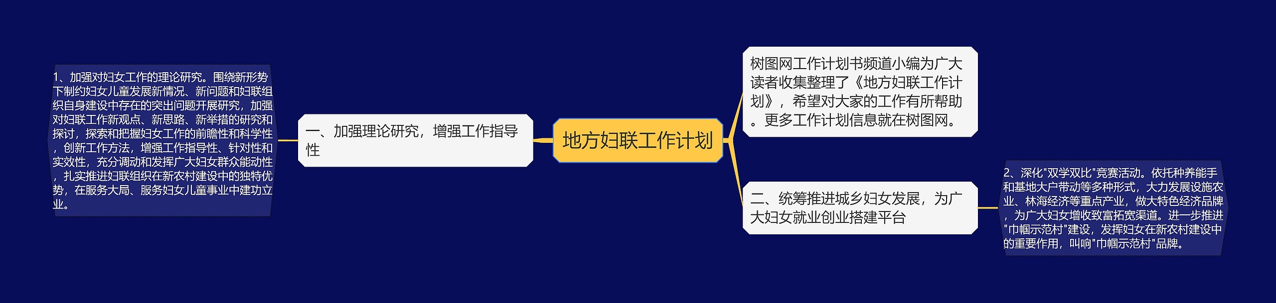 地方妇联工作计划