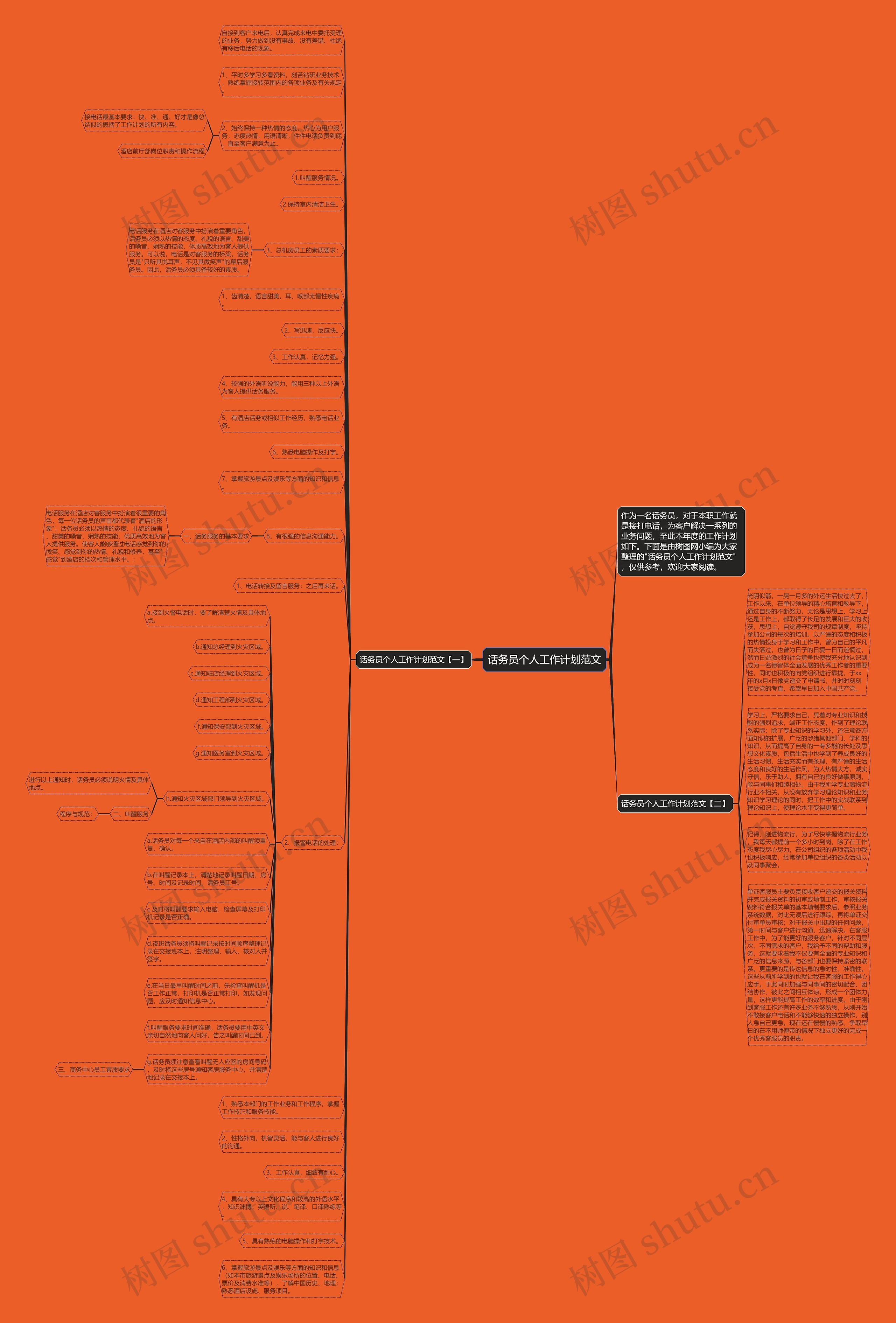 话务员个人工作计划范文思维导图