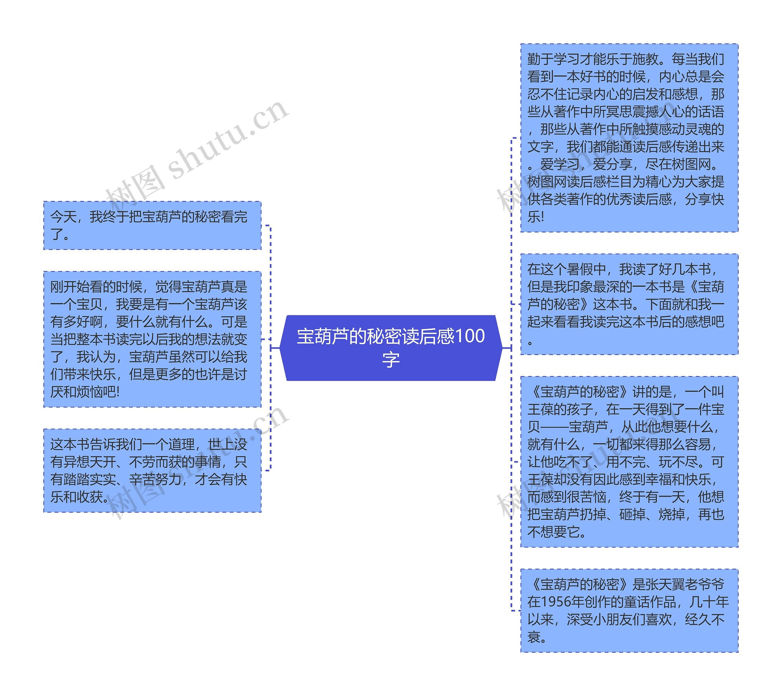 宝葫芦的秘密读后感100字思维导图