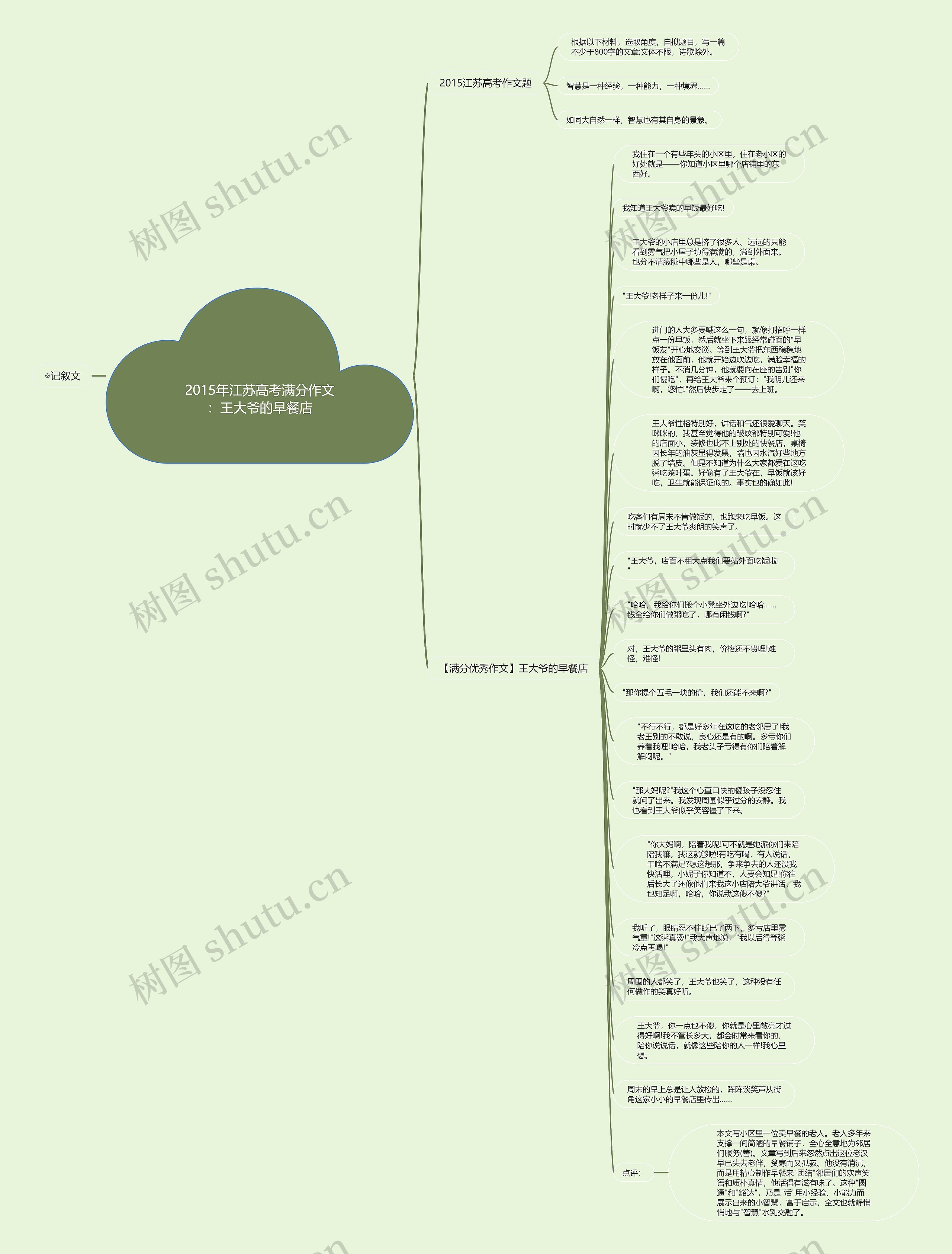 2015年江苏高考满分作文：王大爷的早餐店思维导图
