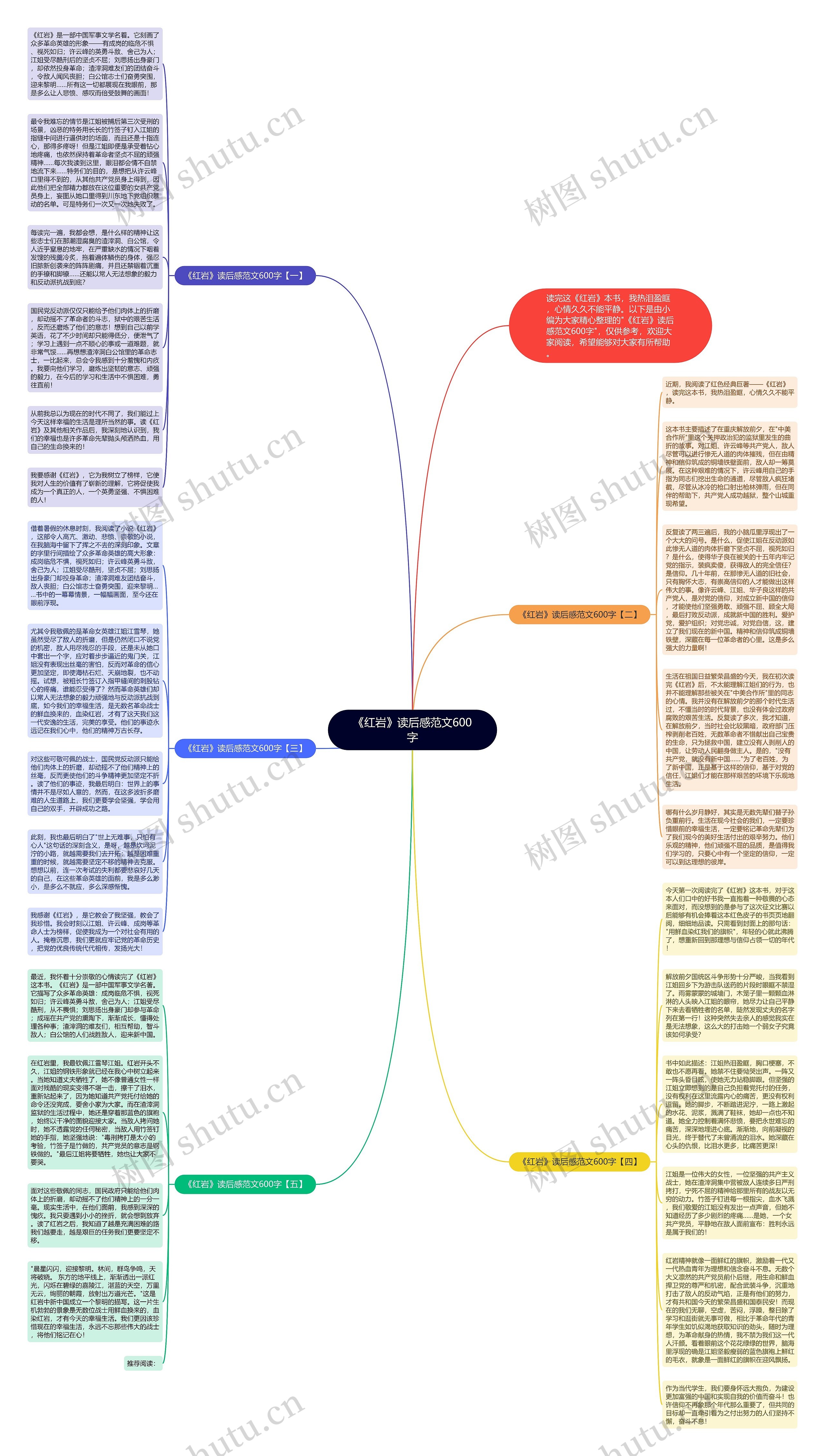 《红岩》读后感范文600字思维导图