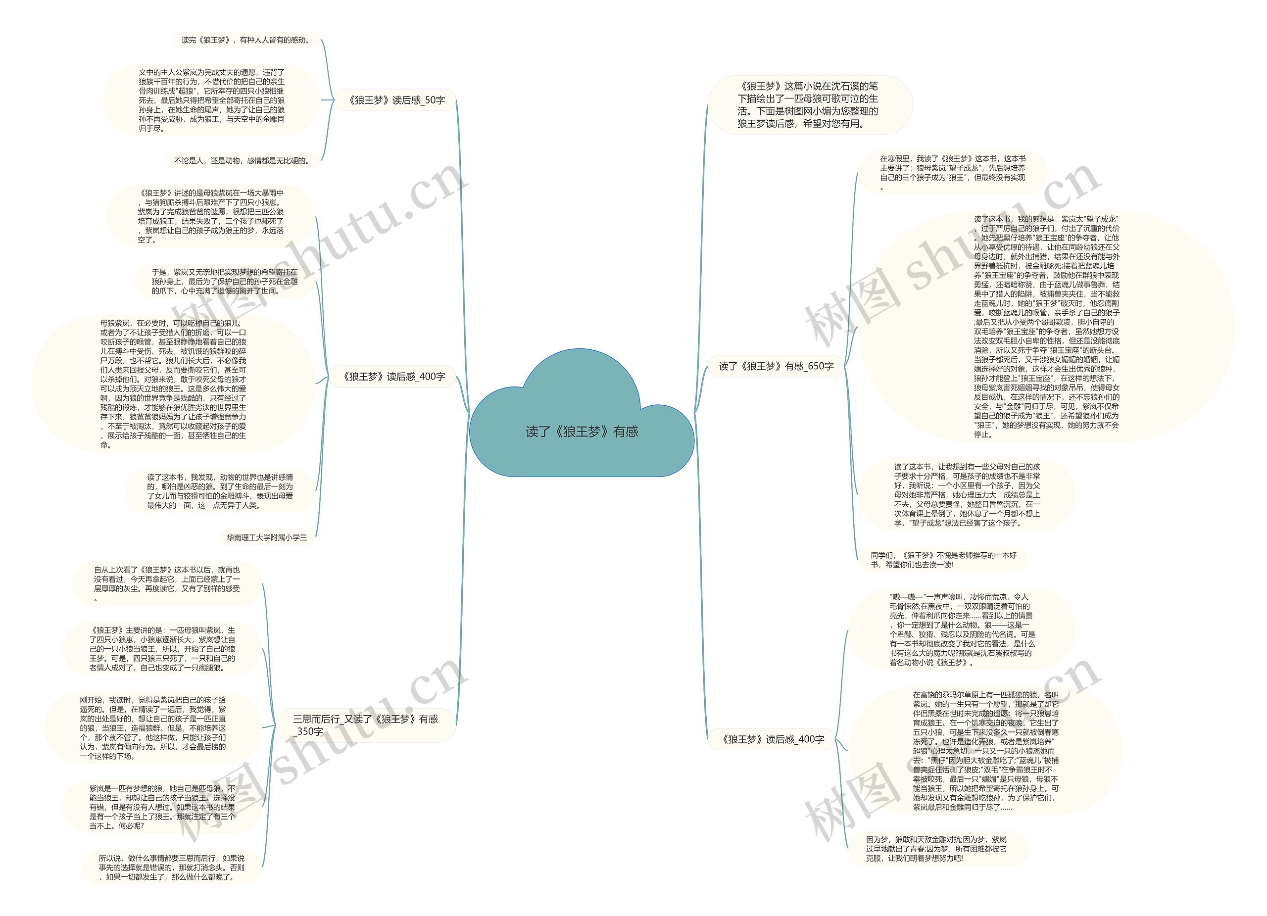 读了《狼王梦》有感思维导图