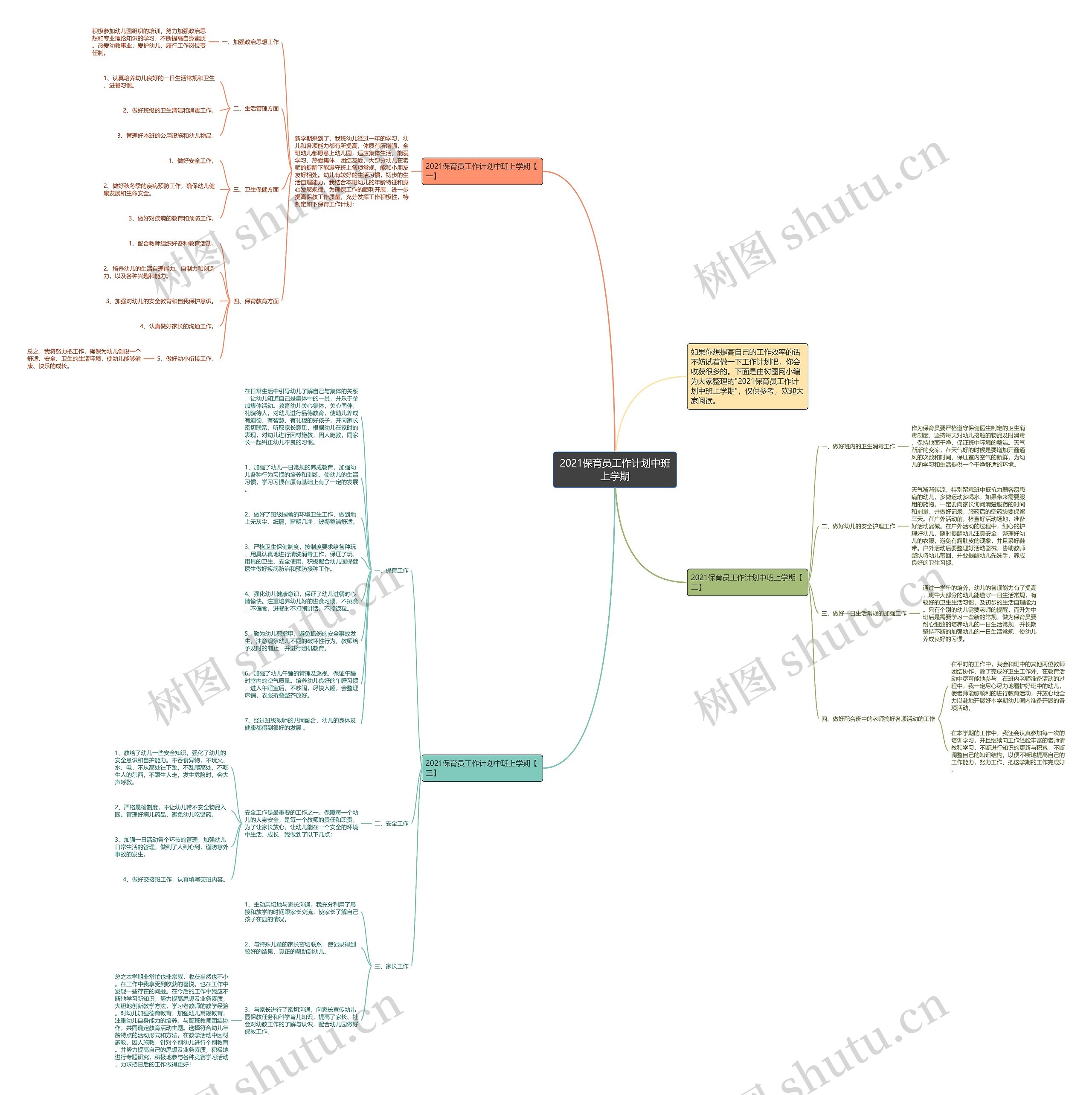 2021保育员工作计划中班上学期思维导图