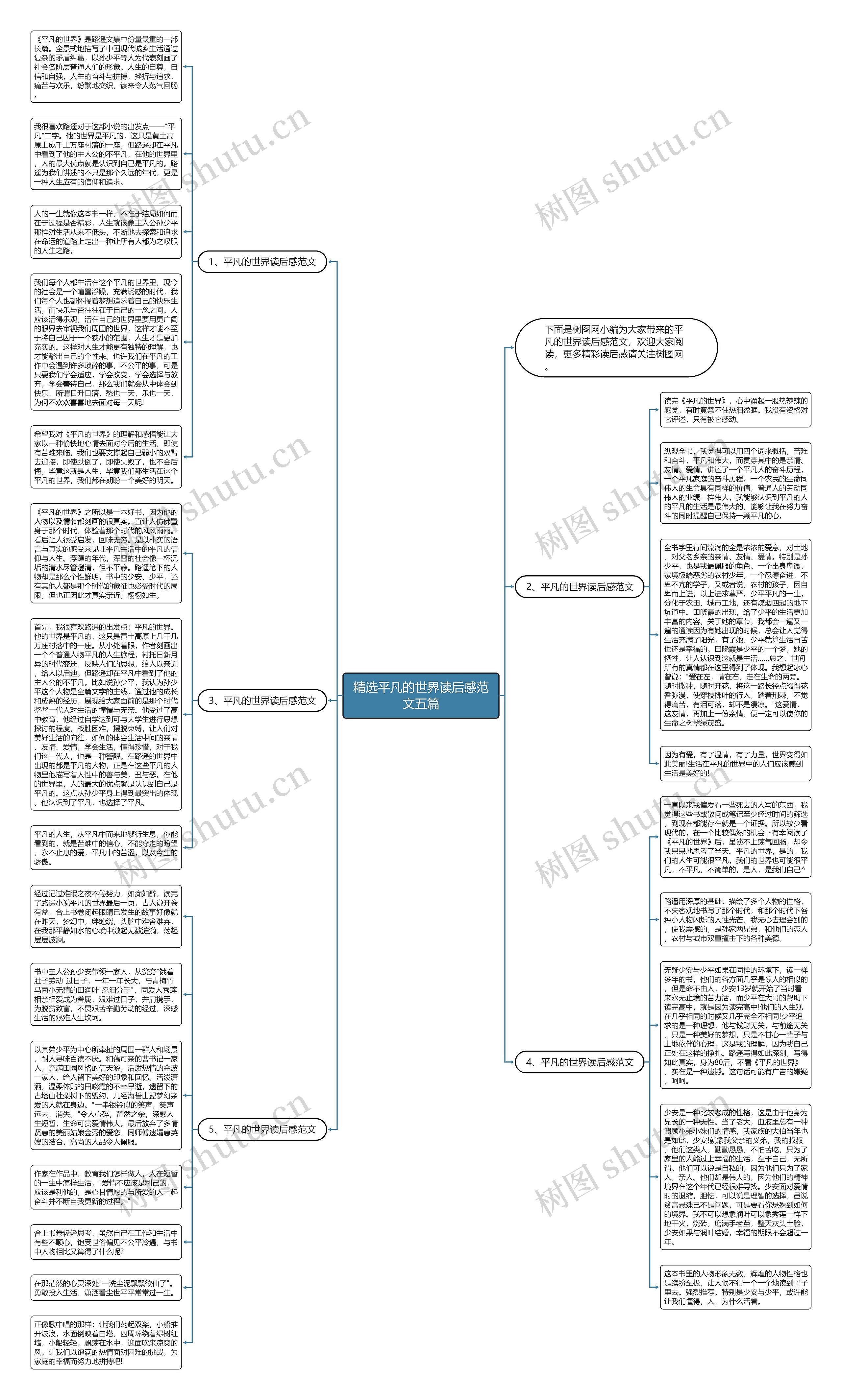 精选平凡的世界读后感范文五篇思维导图