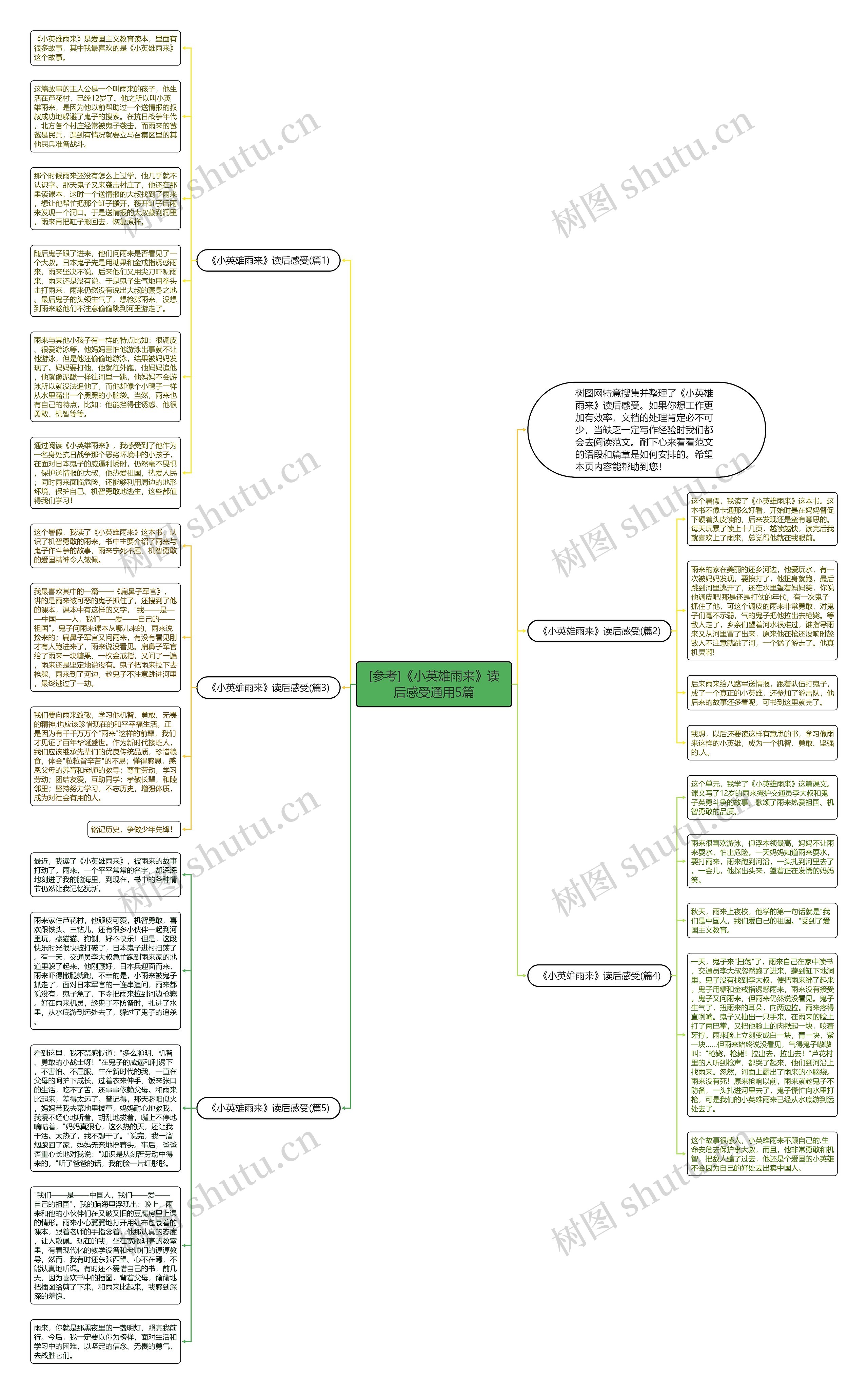 [参考]《小英雄雨来》读后感受通用5篇思维导图