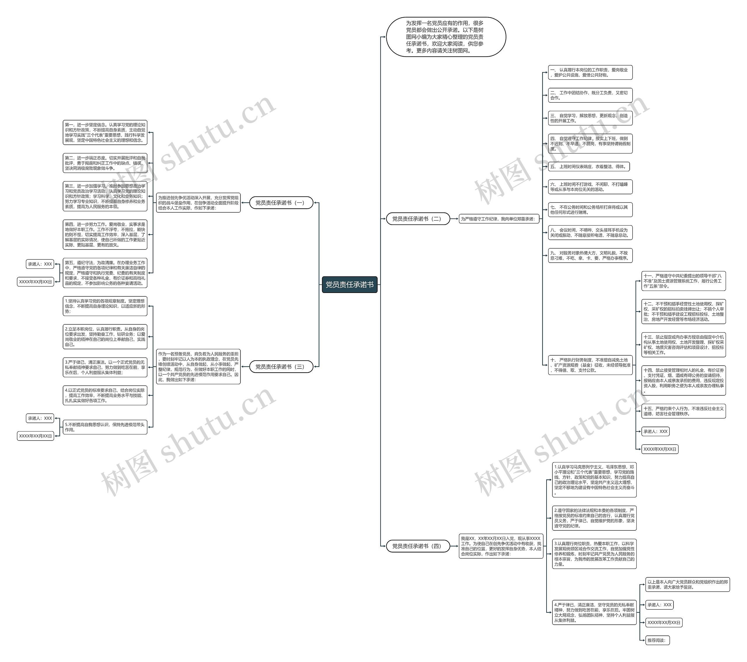 党员责任承诺书思维导图