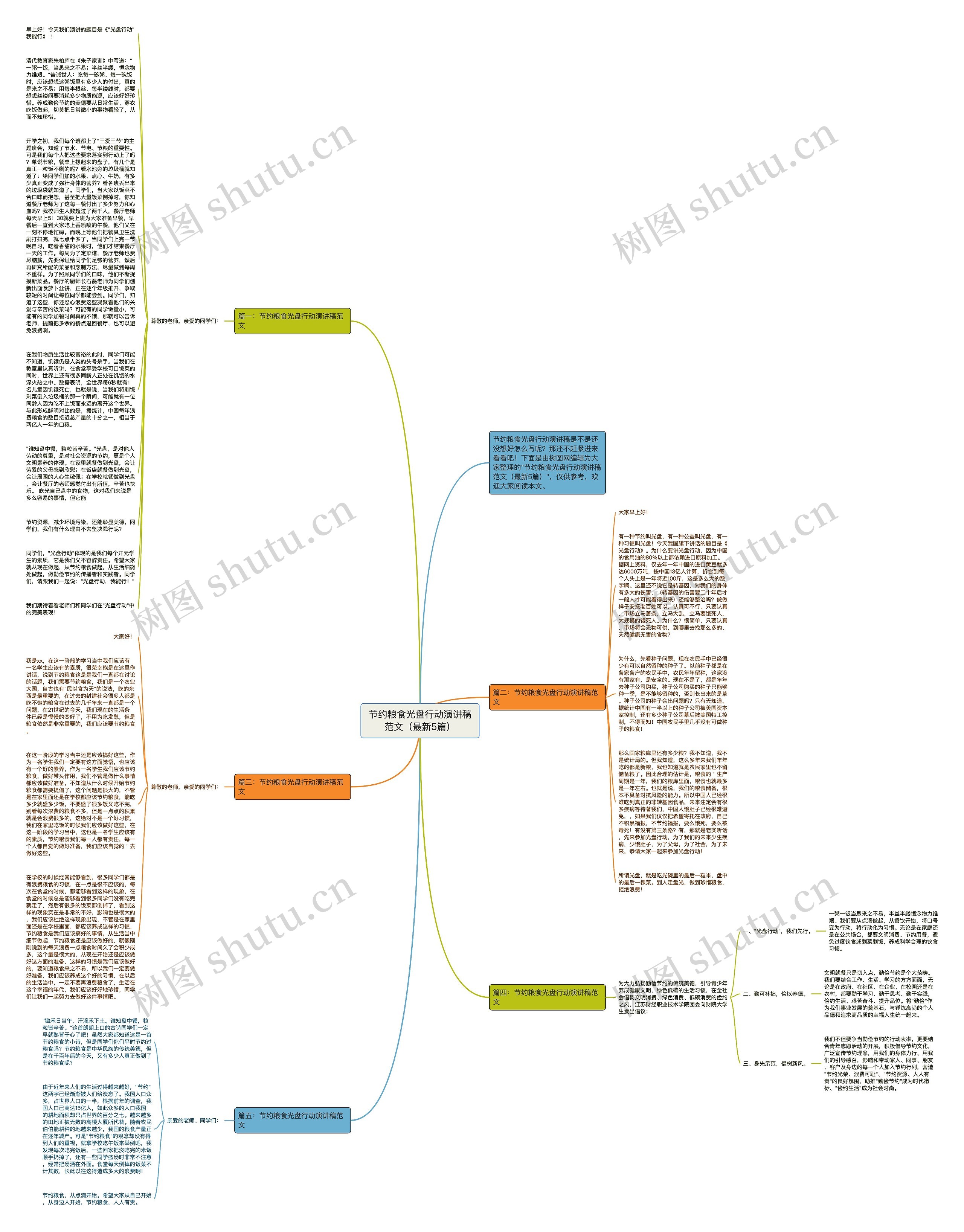 节约粮食光盘行动演讲稿范文（最新5篇）思维导图