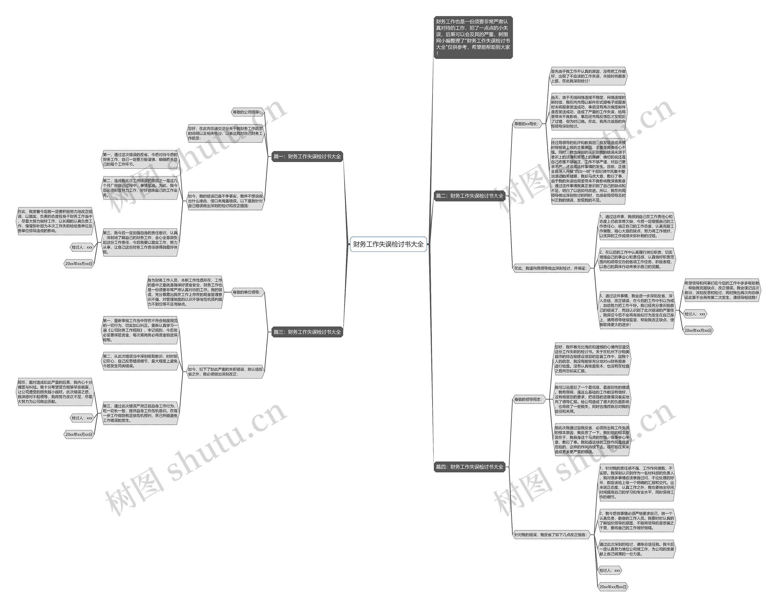 财务工作失误检讨书大全思维导图