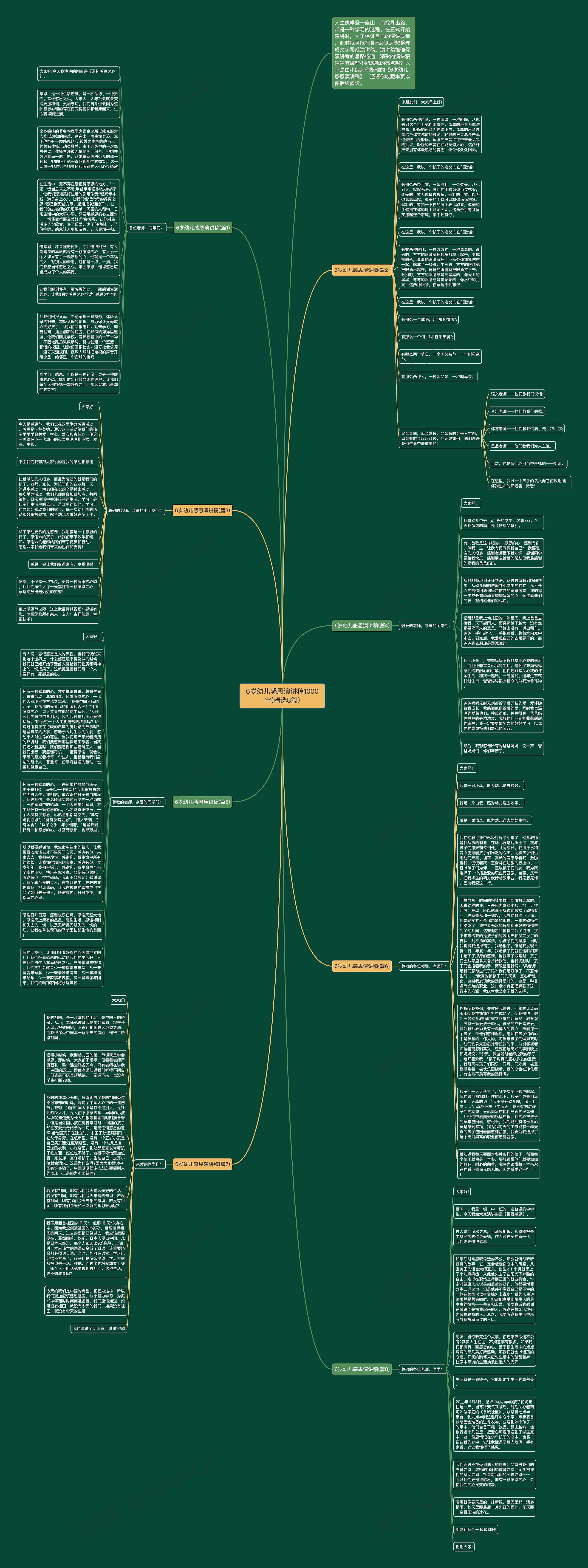 6岁幼儿感恩演讲稿1000字(精选8篇)思维导图