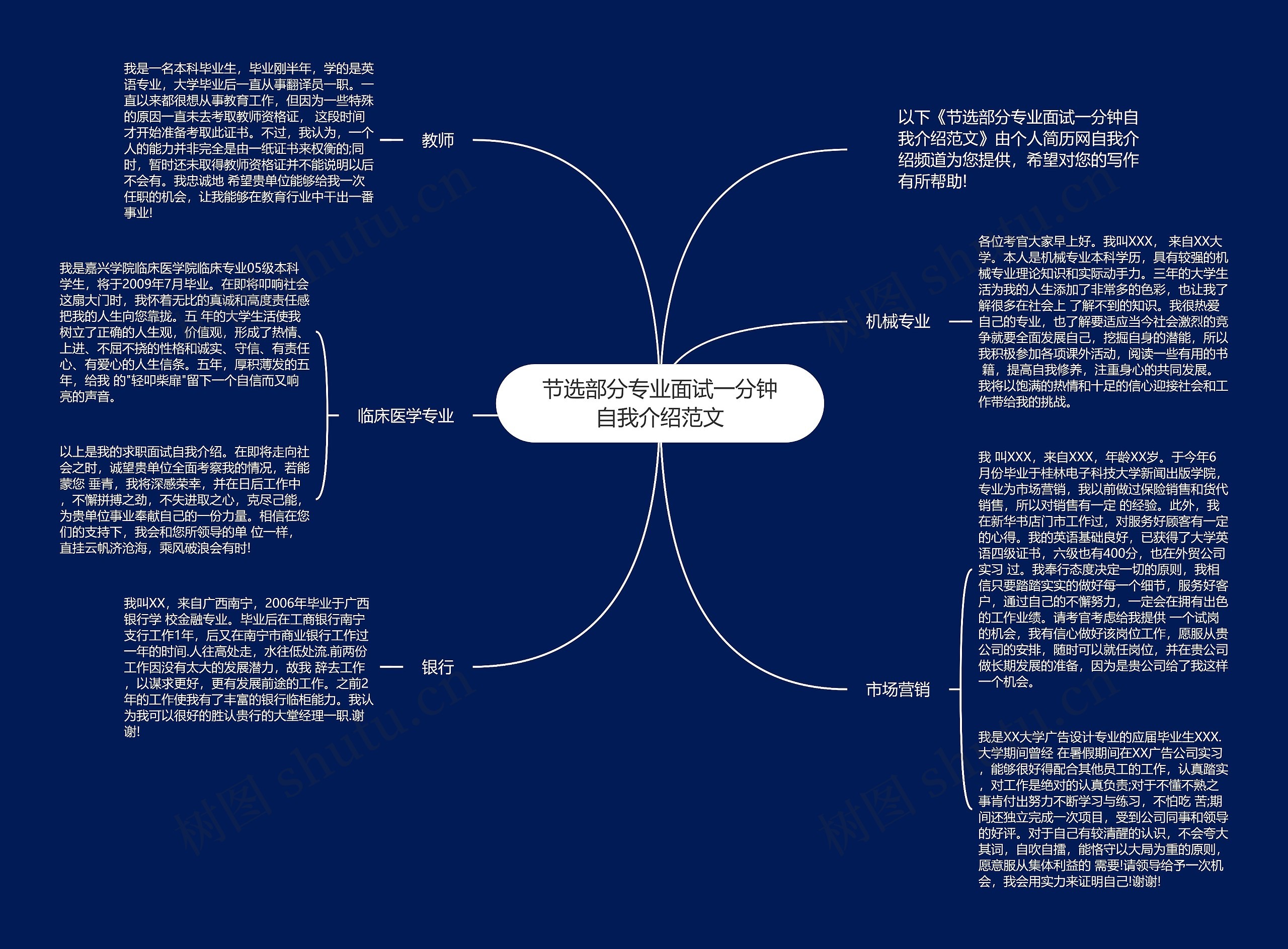 节选部分专业面试一分钟自我介绍范文思维导图