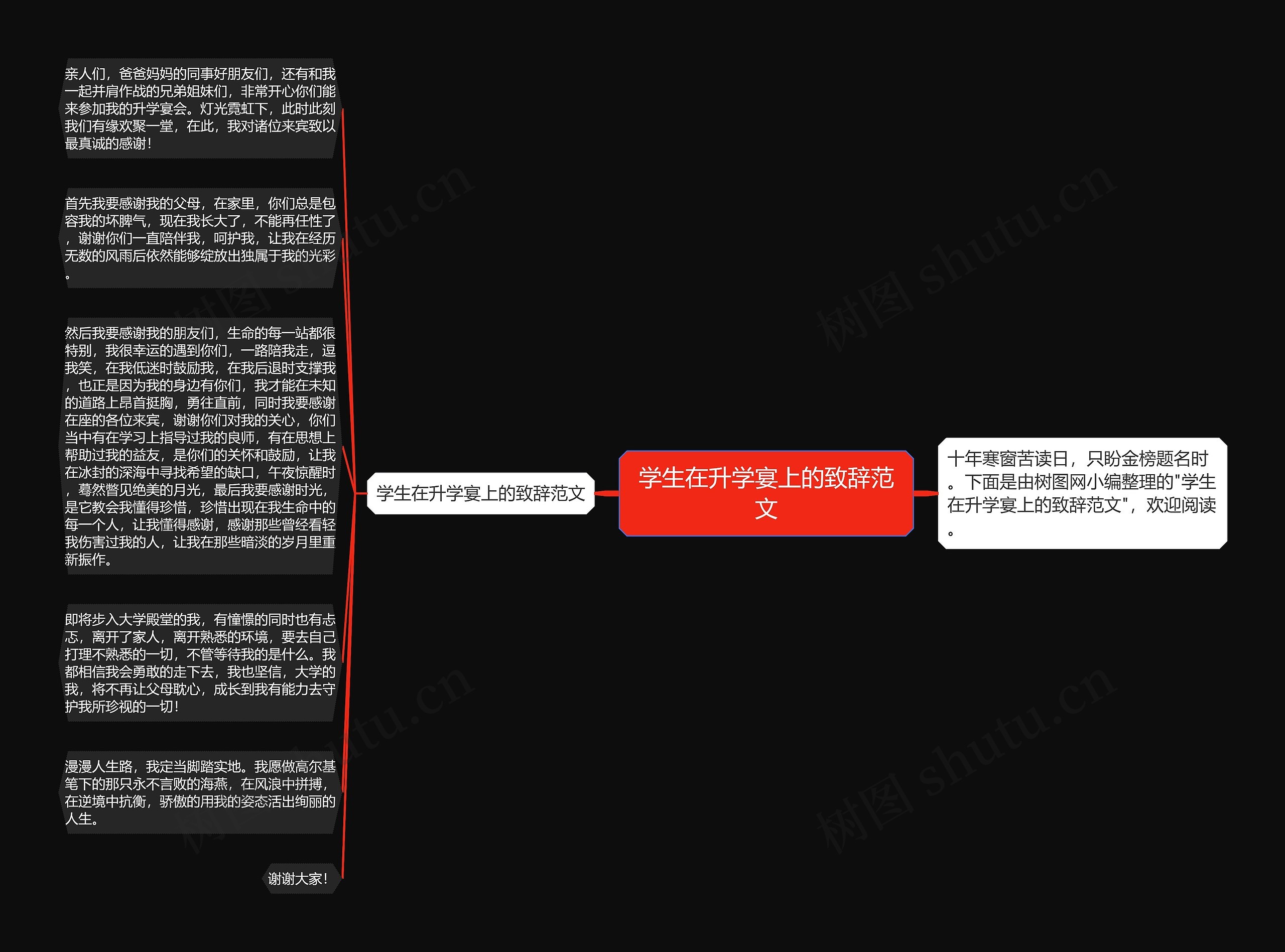 学生在升学宴上的致辞范文思维导图