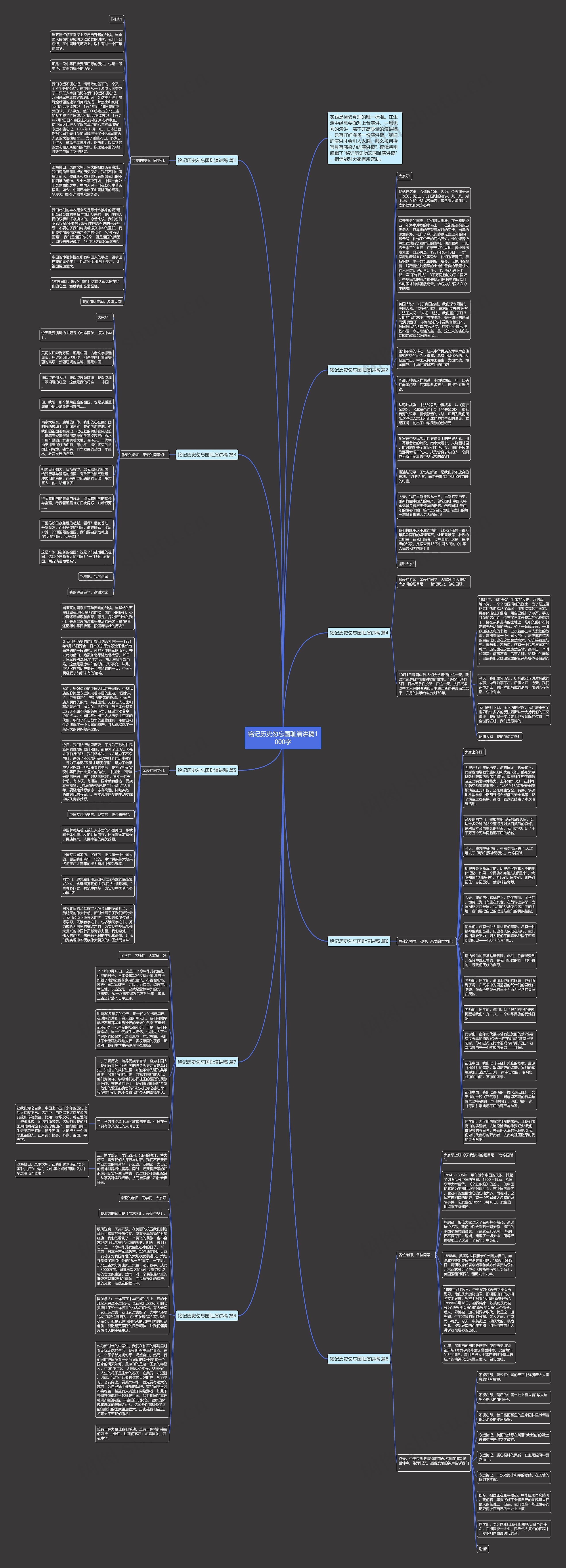 铭记历史勿忘国耻演讲稿1000字思维导图