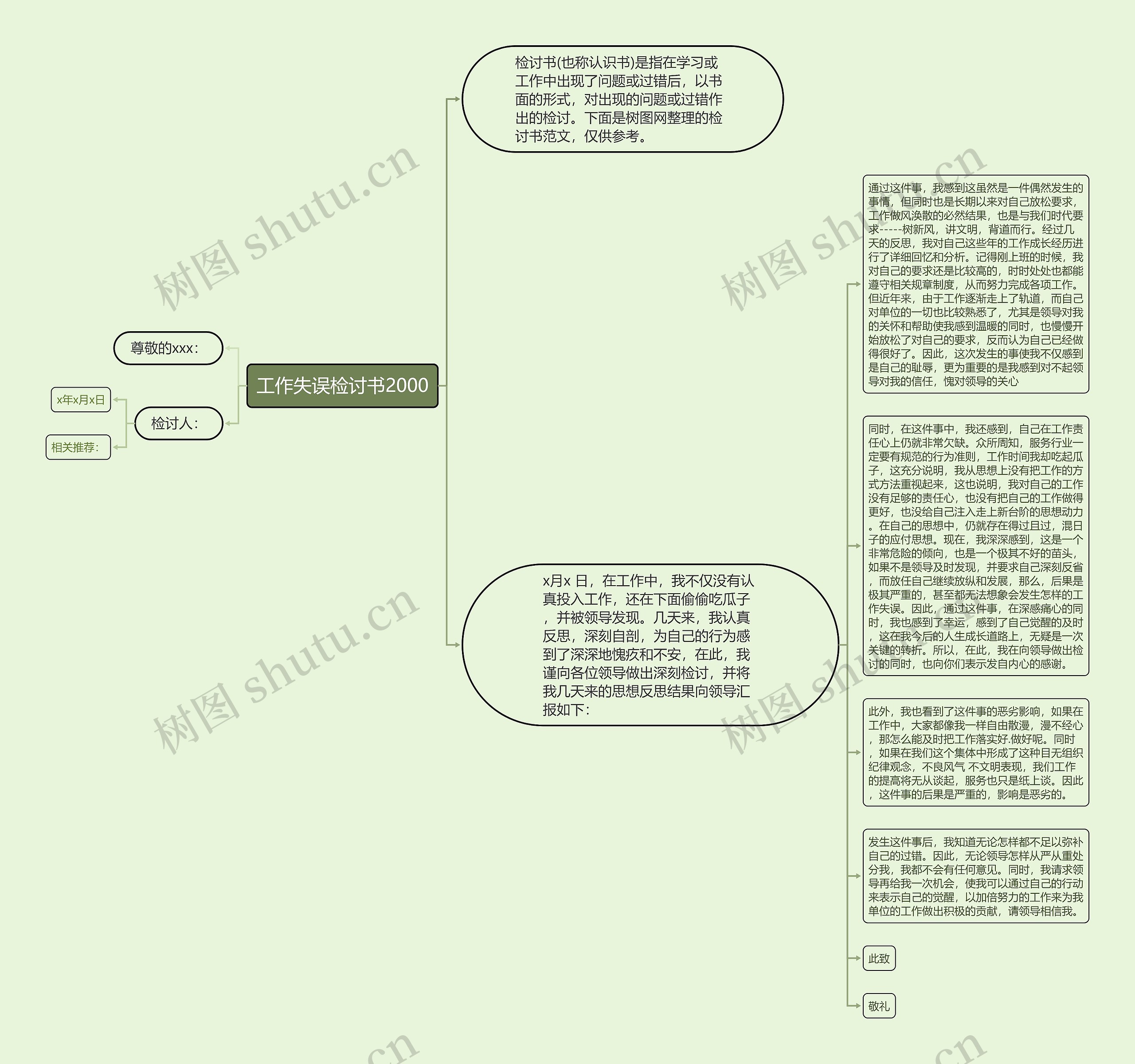 工作失误检讨书2000思维导图