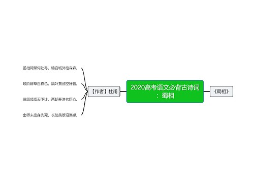 2020高考语文必背古诗词：蜀相