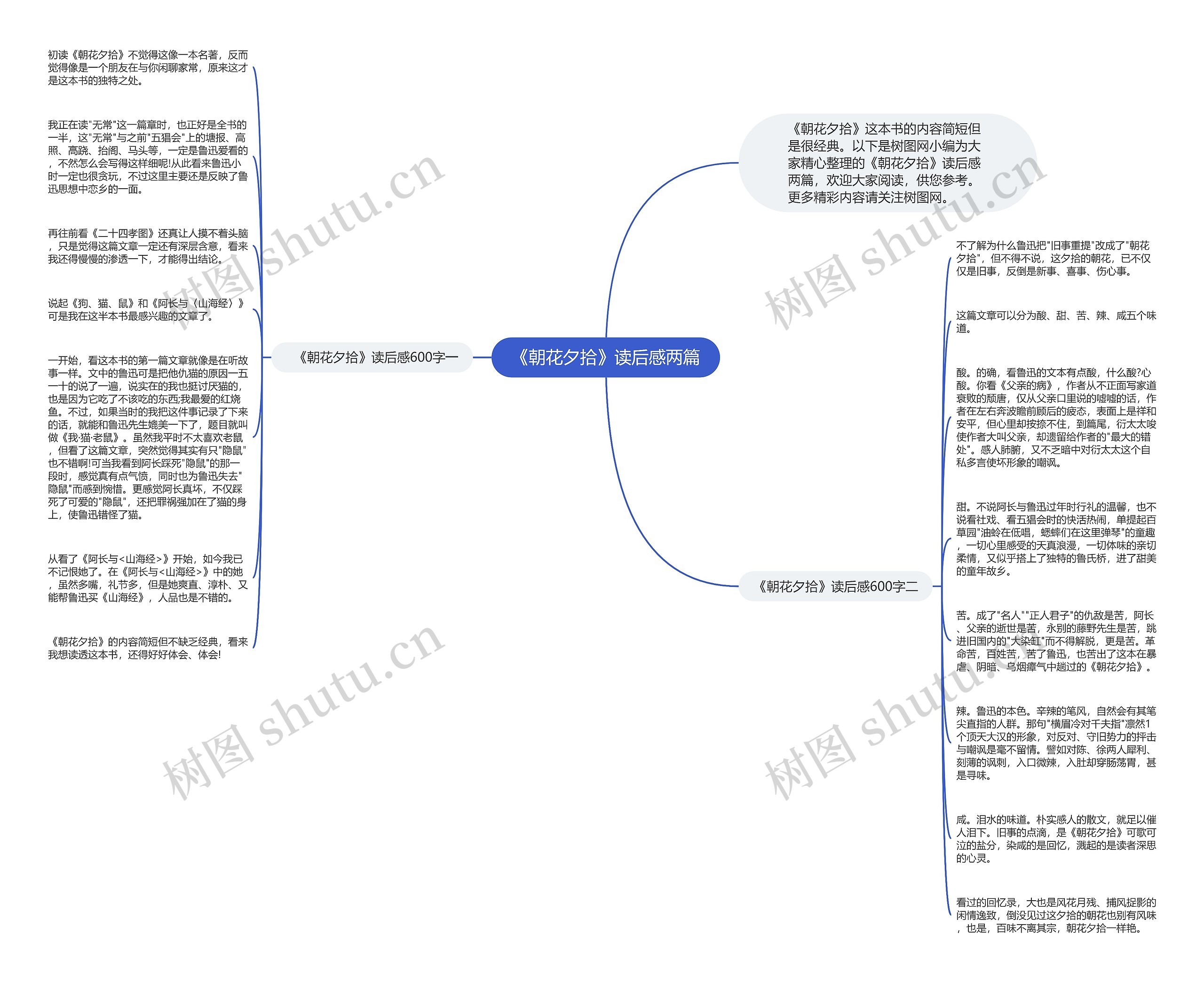 《朝花夕拾》读后感两篇思维导图