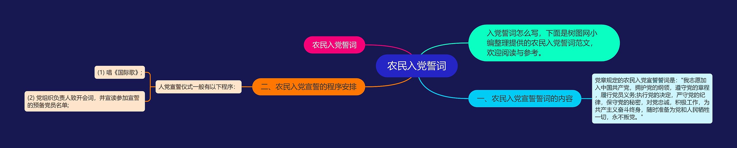 农民入党誓词思维导图高清图 农民入党誓词思维导图