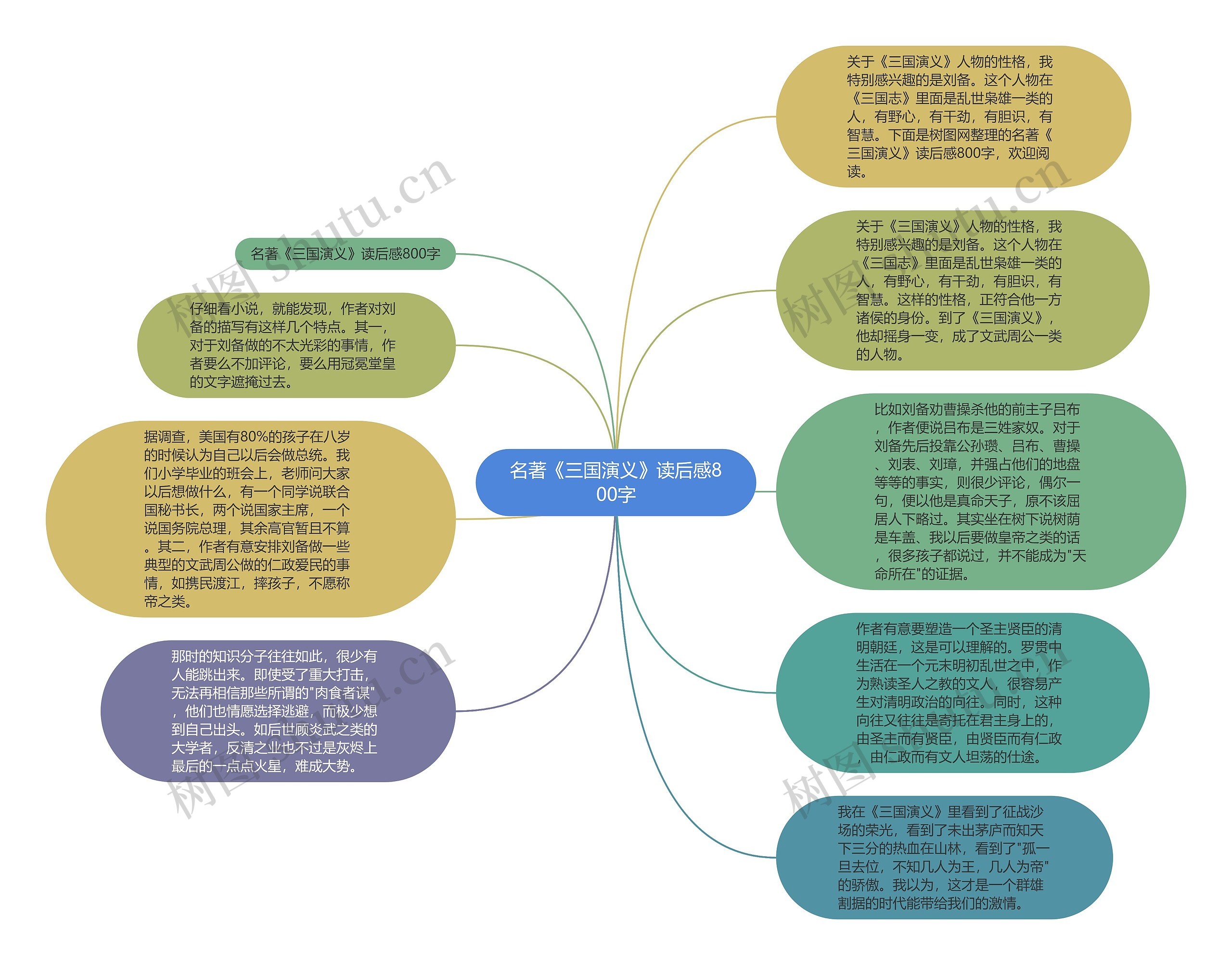 名著《三国演义》读后感800字思维导图