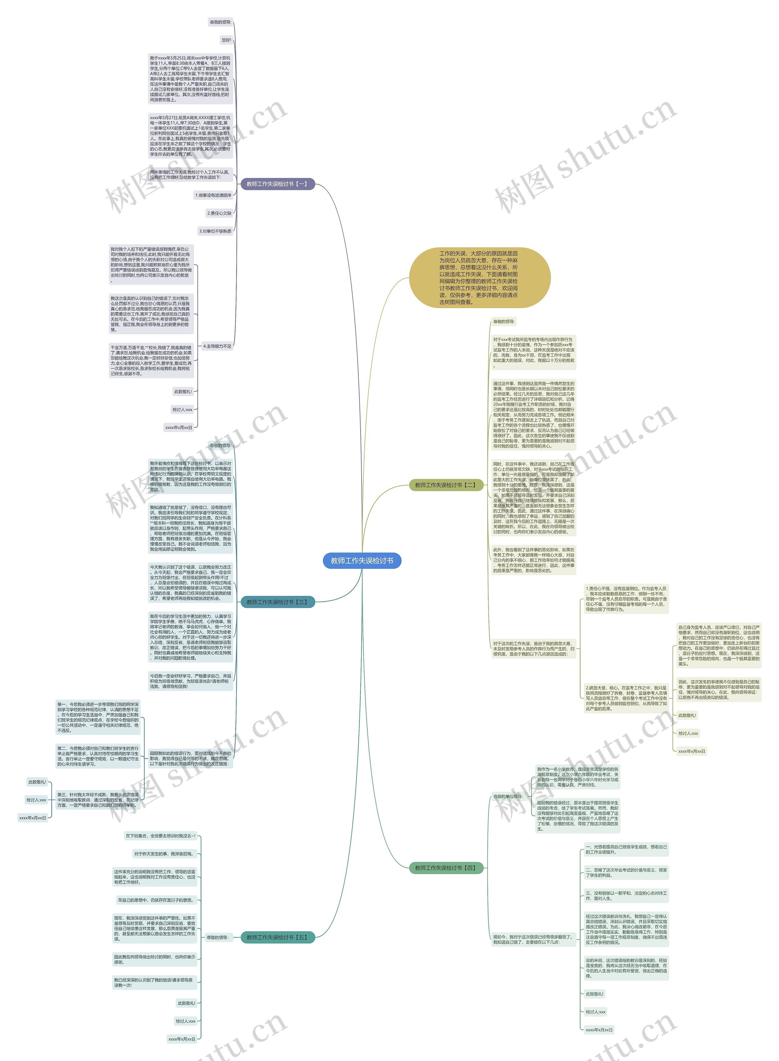 教师工作失误检讨书思维导图
