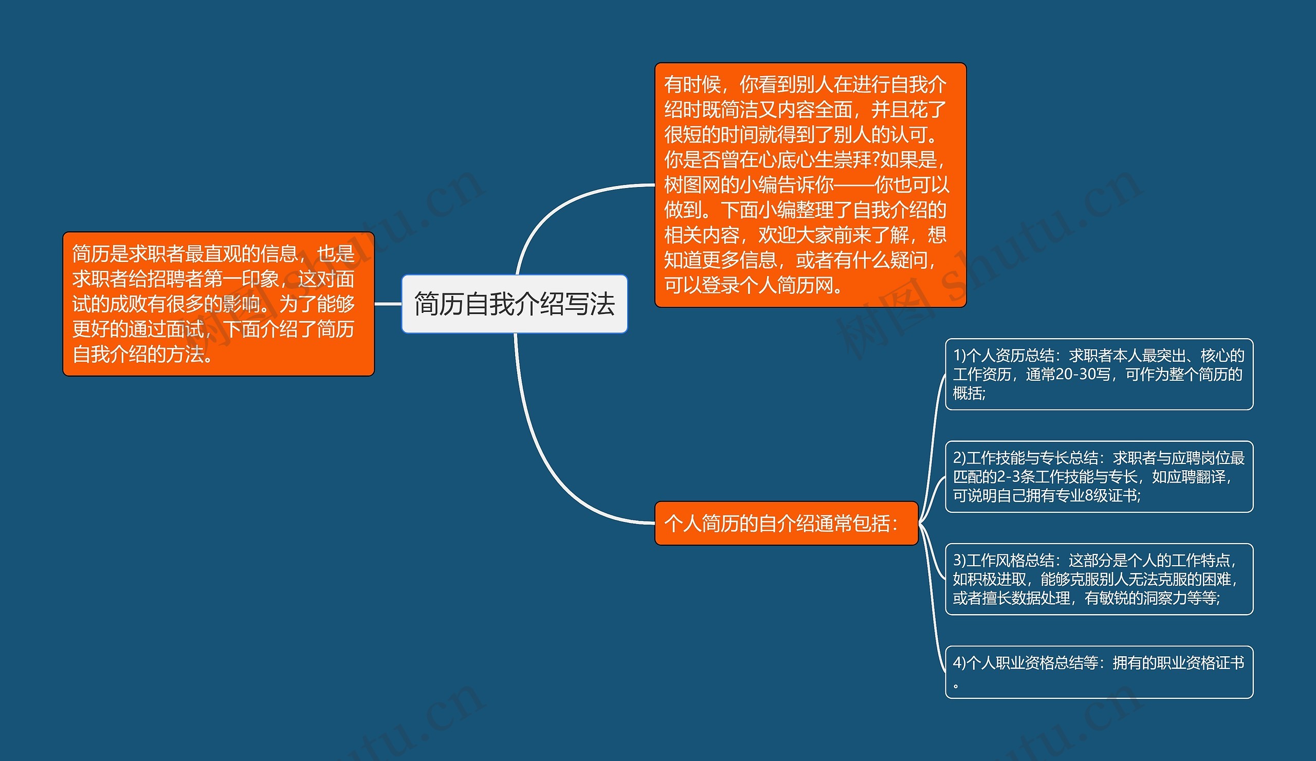 简历自我介绍写法思维导图