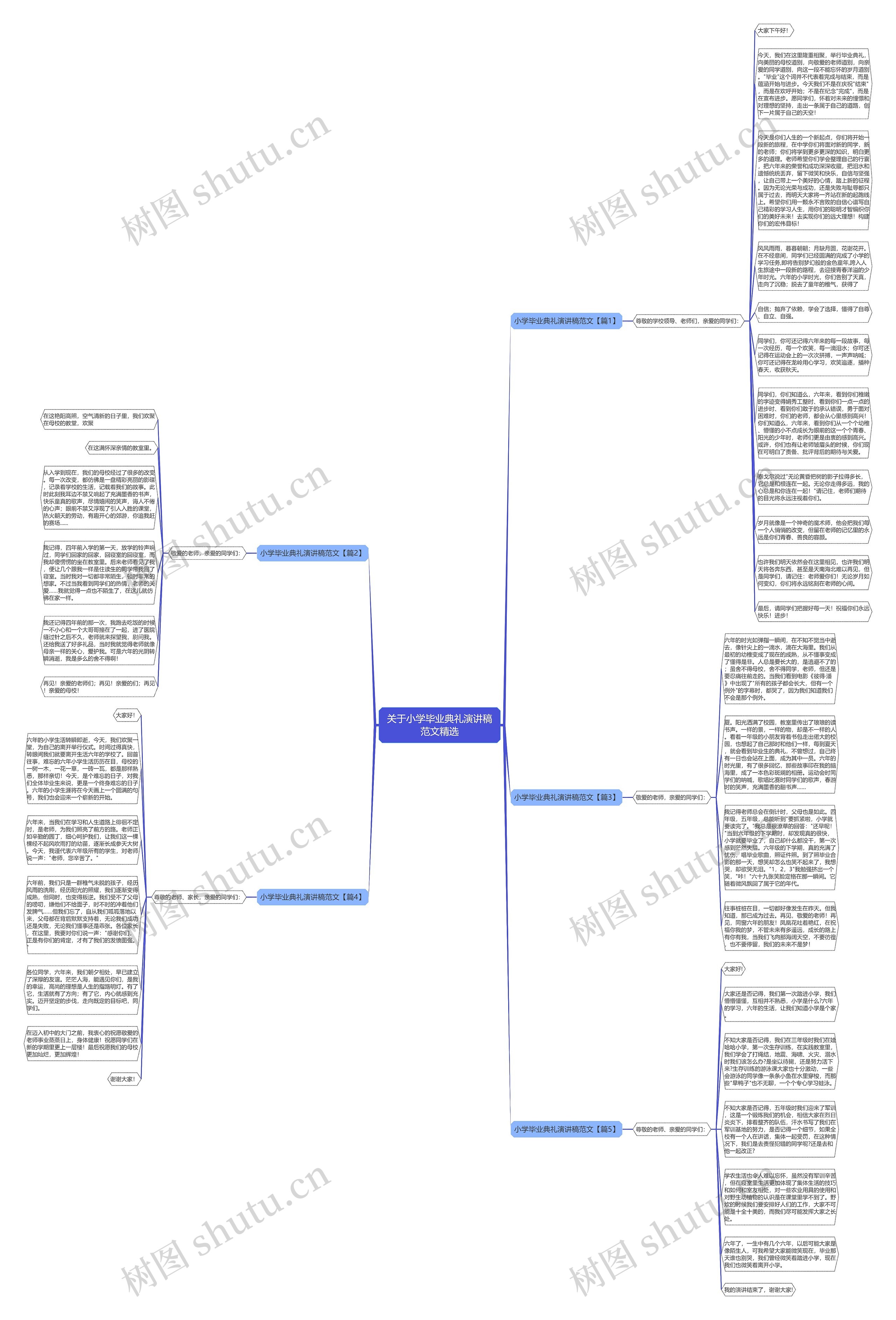 关于小学毕业典礼演讲稿范文精选思维导图