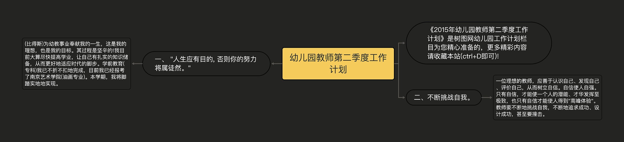 幼儿园教师第二季度工作计划
