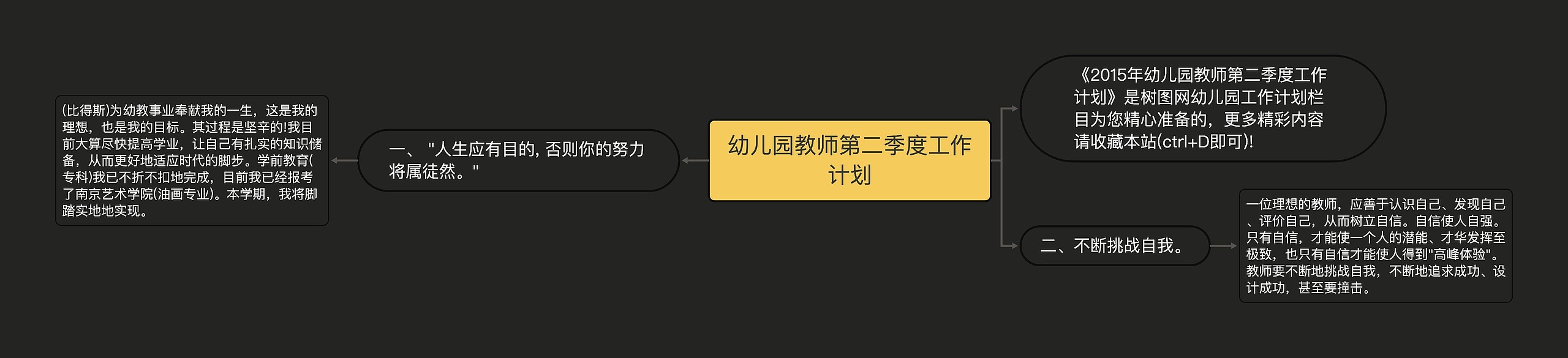 幼儿园教师第二季度工作计划思维导图