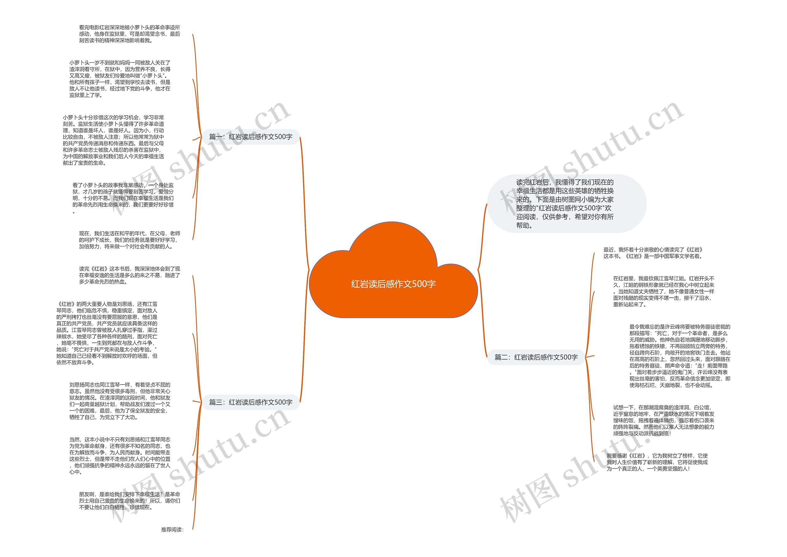 红岩读后感作文500字思维导图