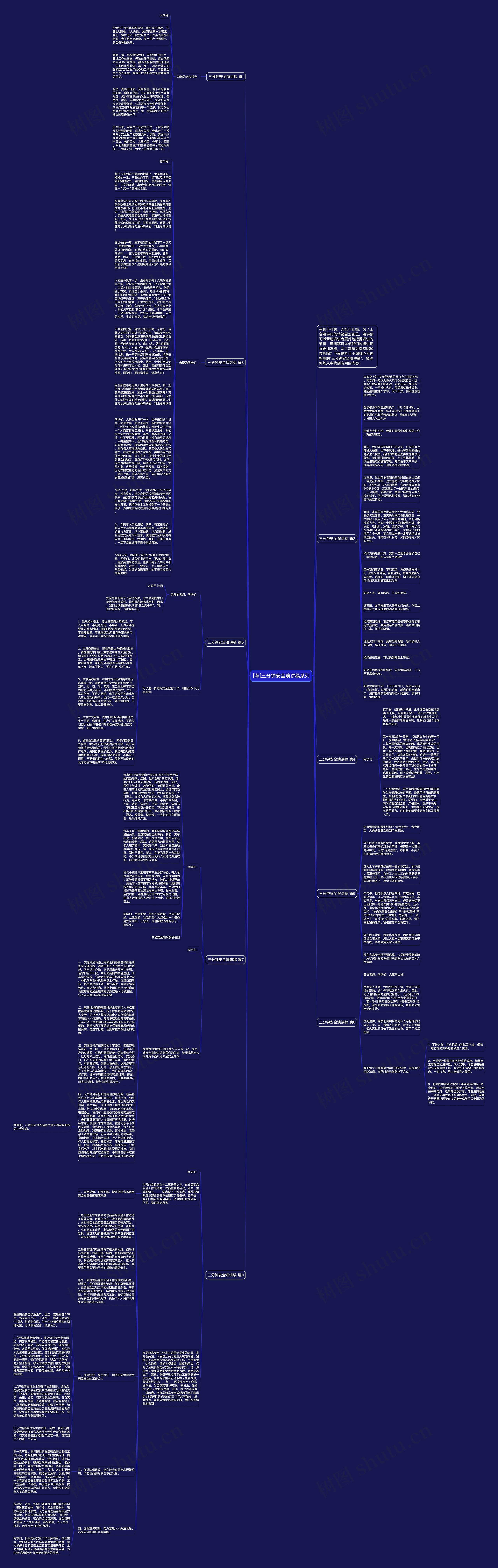 [荐]三分钟安全演讲稿系列思维导图