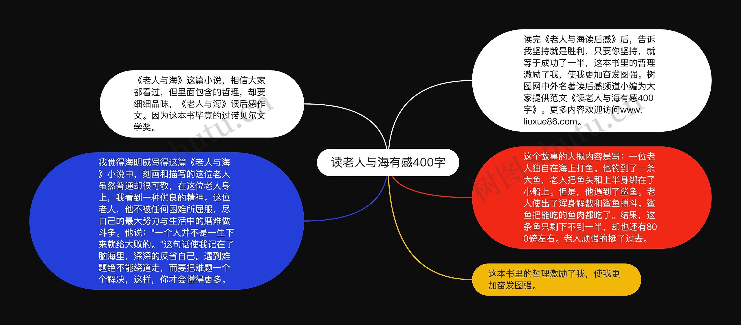 读老人与海有感400字