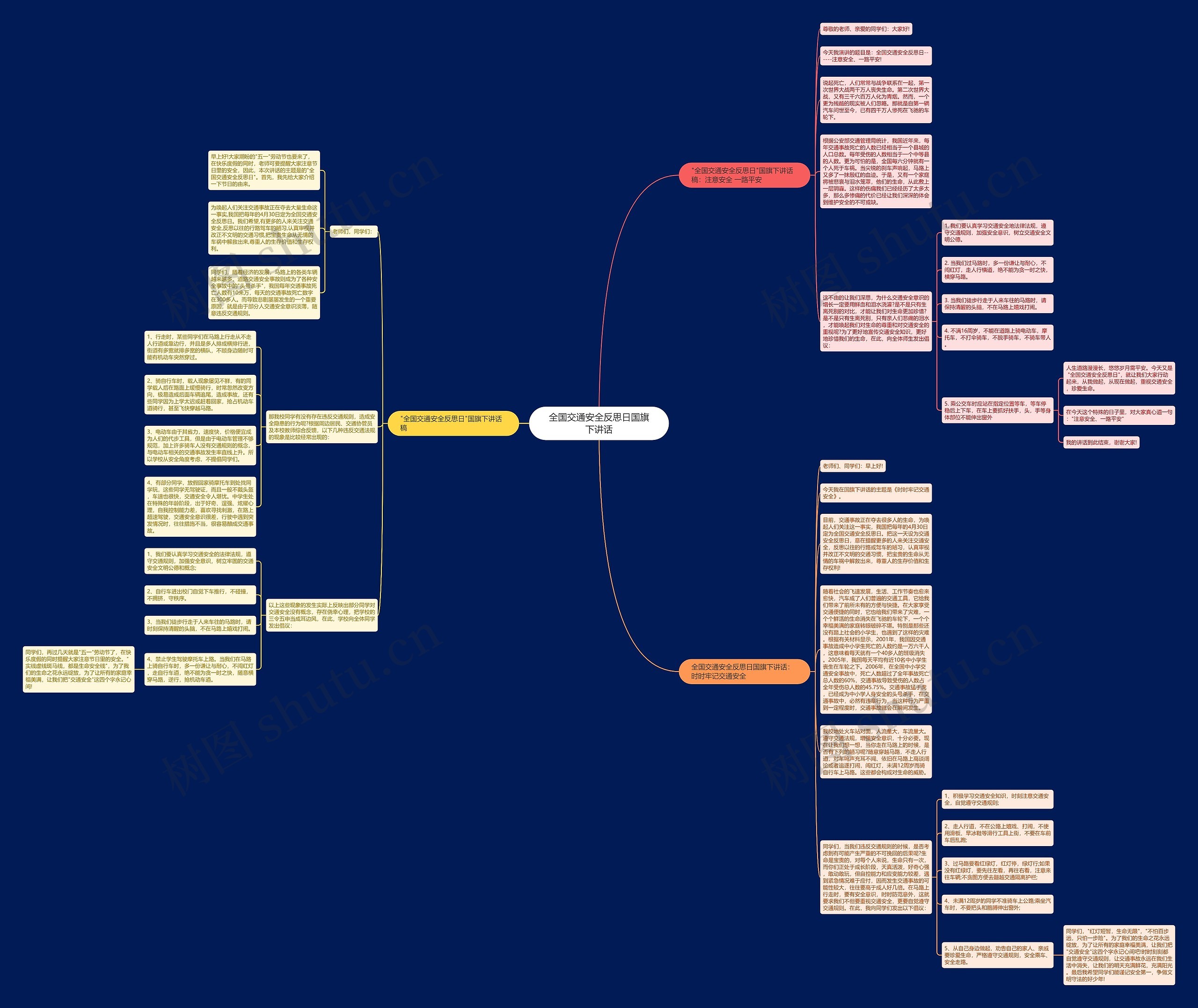 全国交通安全反思日国旗下讲话思维导图
