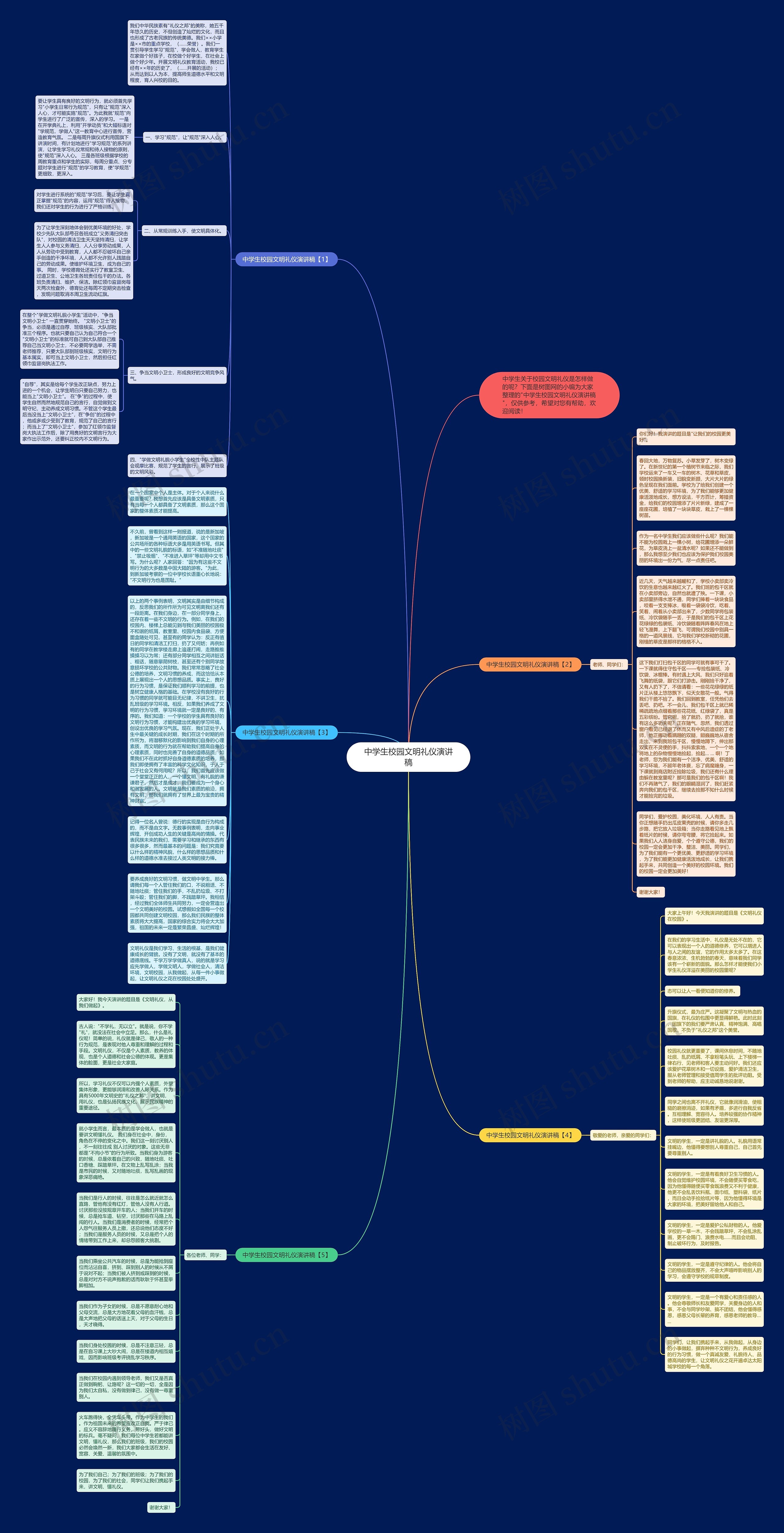 中学生校园文明礼仪演讲稿思维导图
