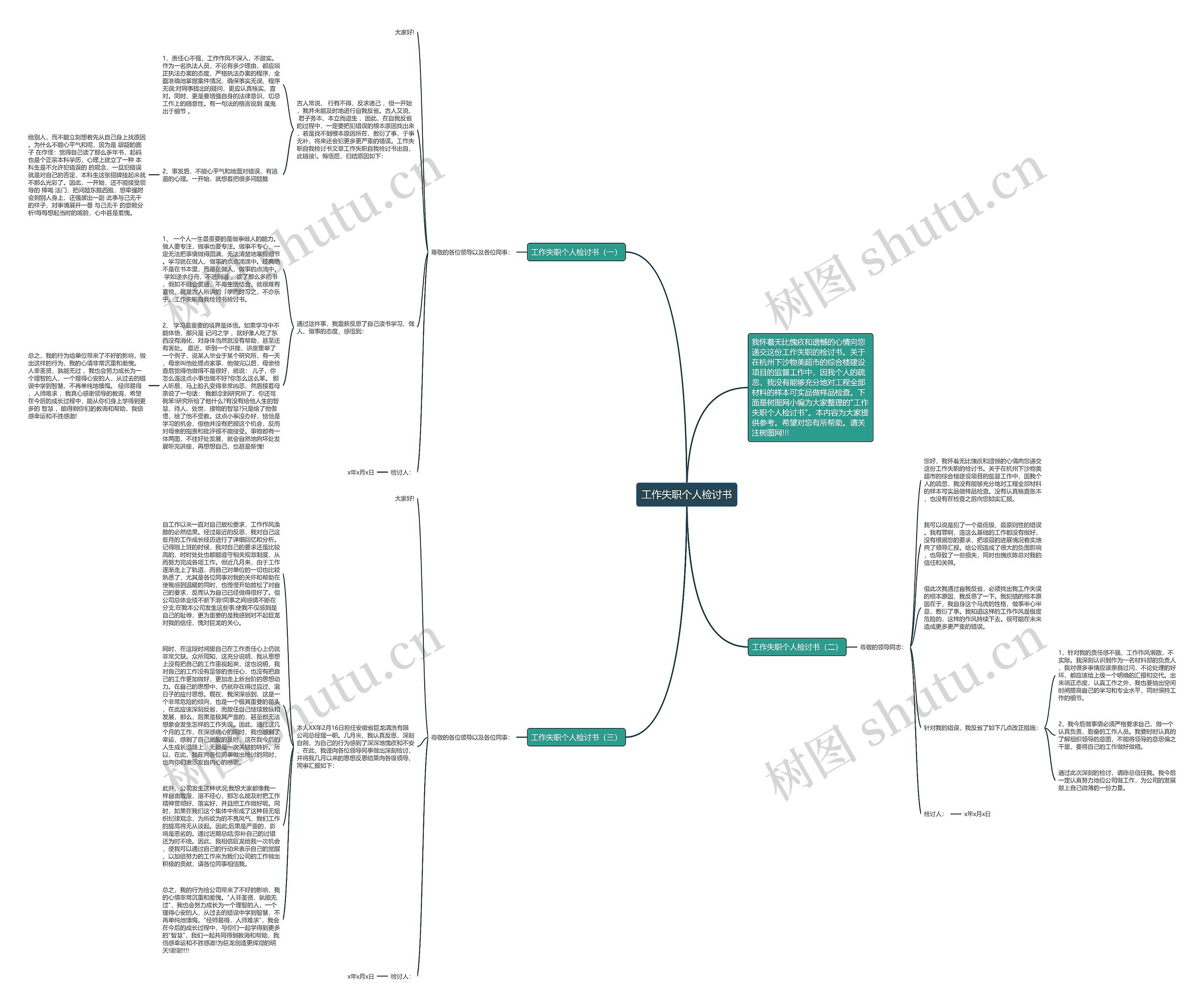 工作失职个人检讨书思维导图