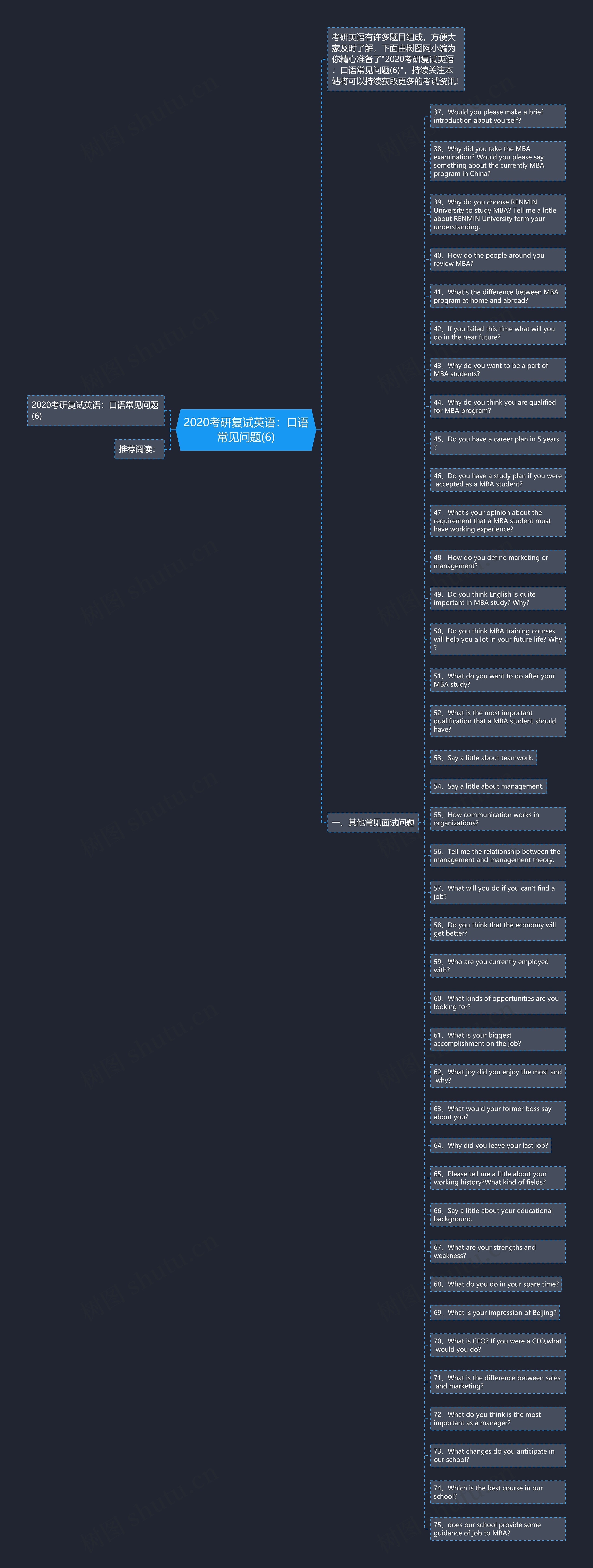 2020考研复试英语：口语常见问题(6)思维导图