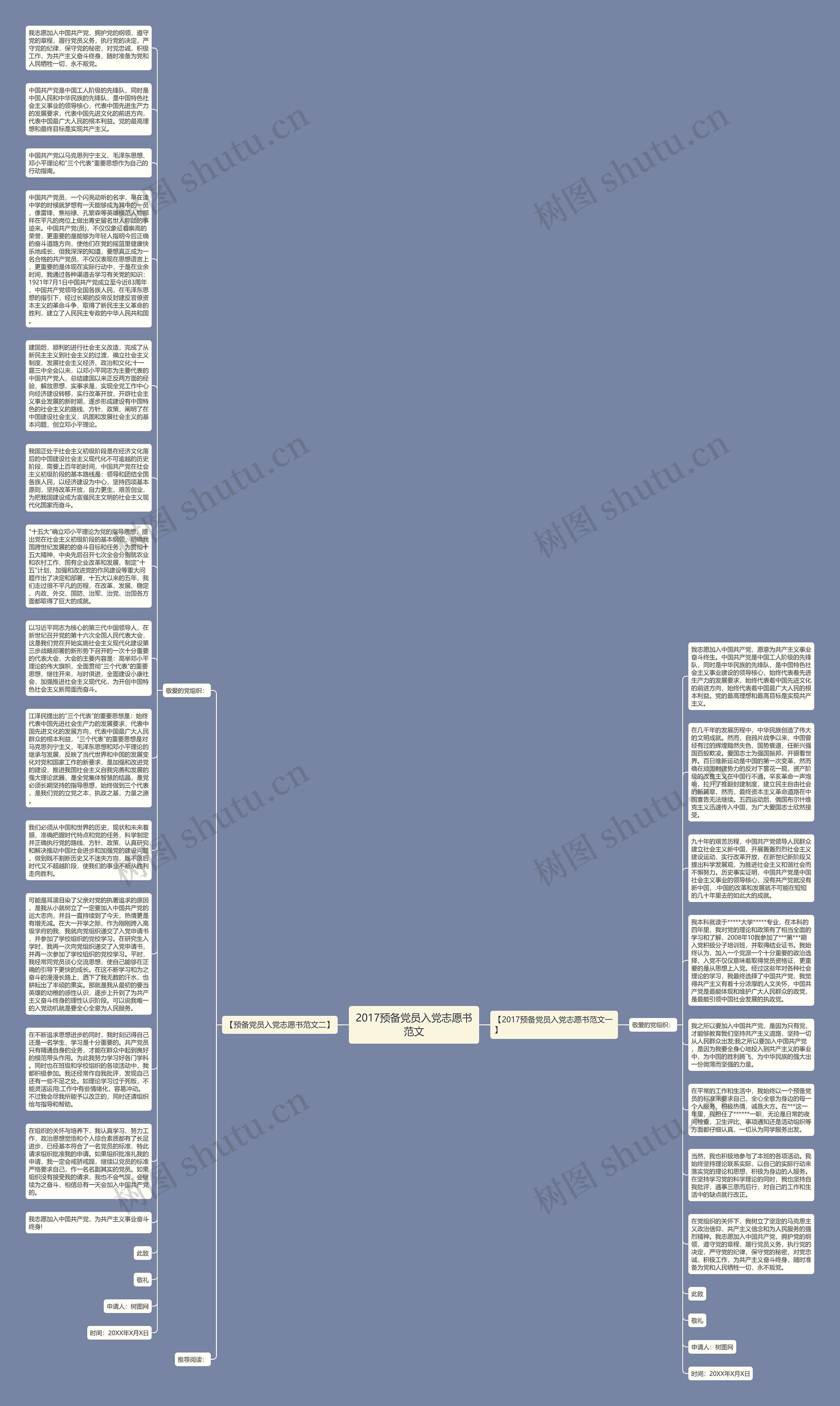2017预备党员入党志愿书范文思维导图
