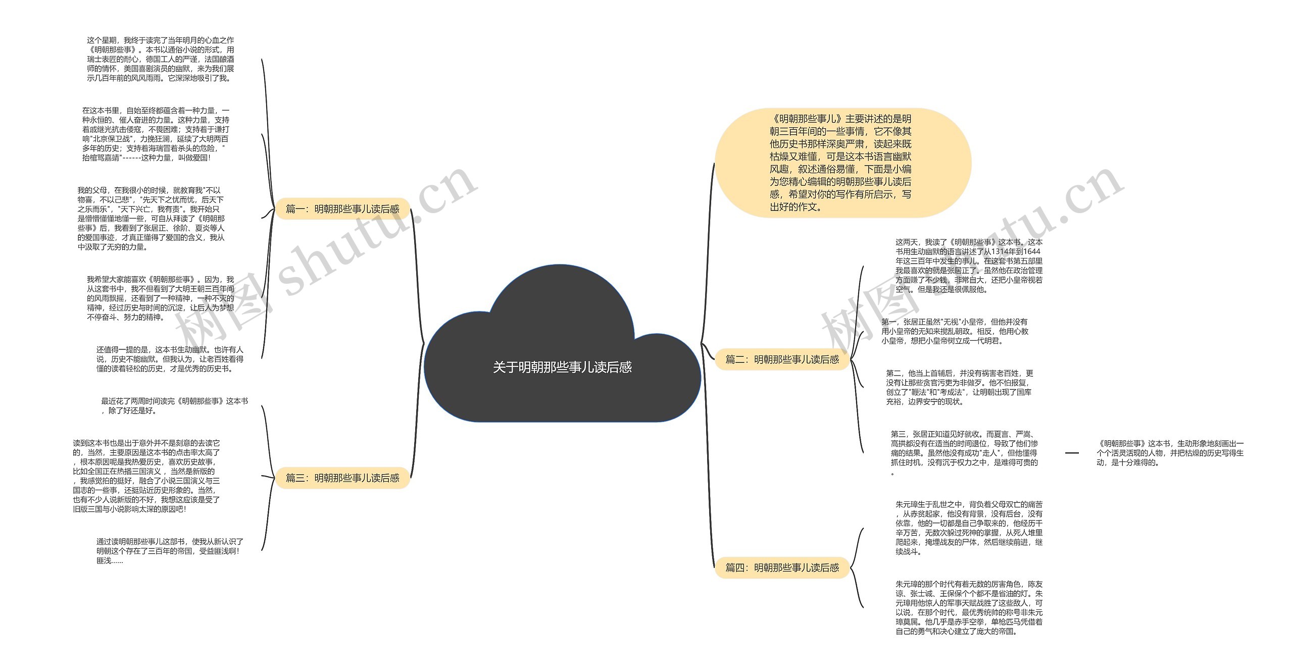 关于明朝那些事儿读后感思维导图