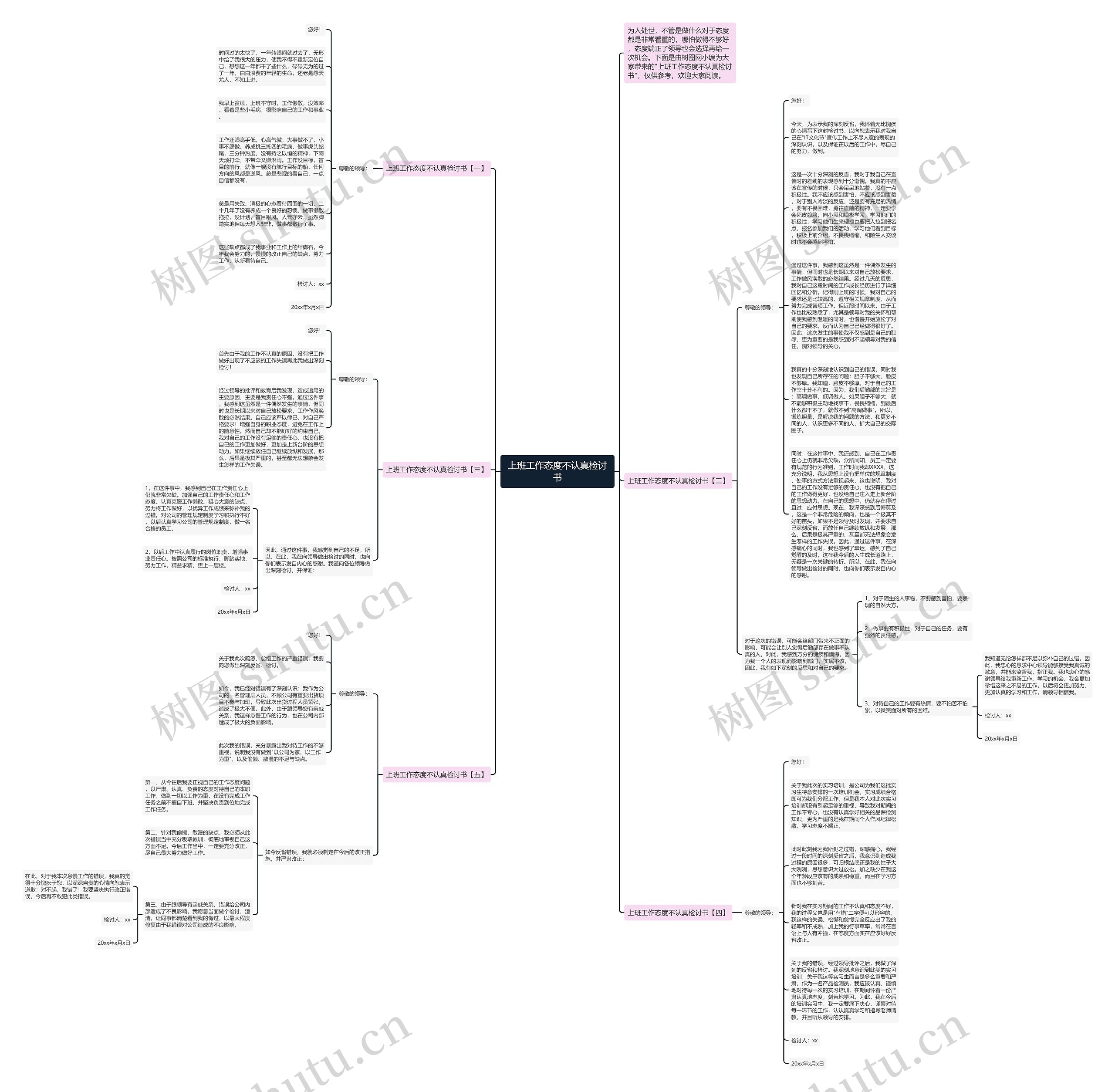 上班工作态度不认真检讨书思维导图