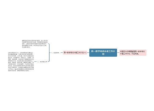 高一数学培优补差工作计划