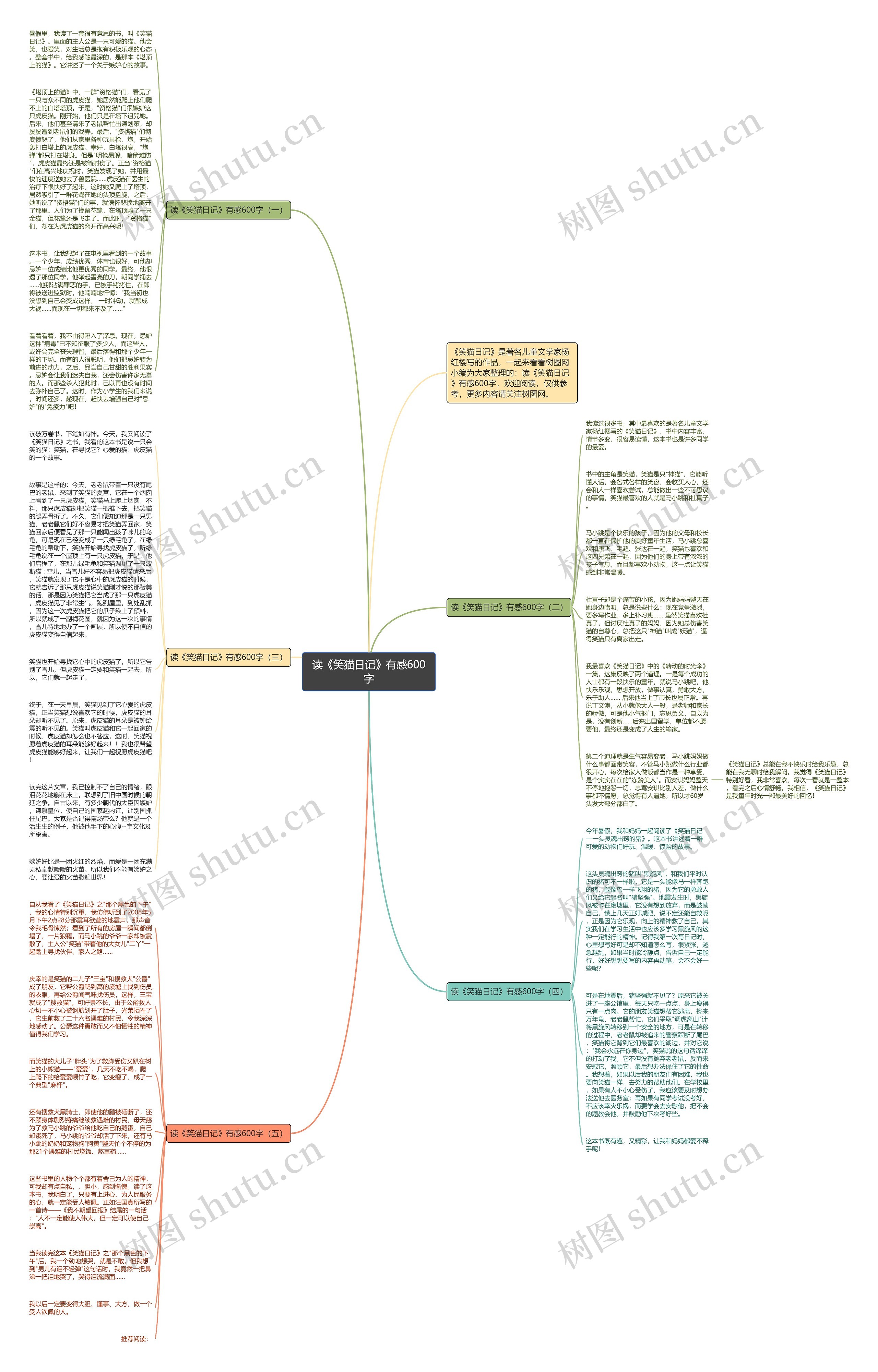 读《笑猫日记》有感600字思维导图