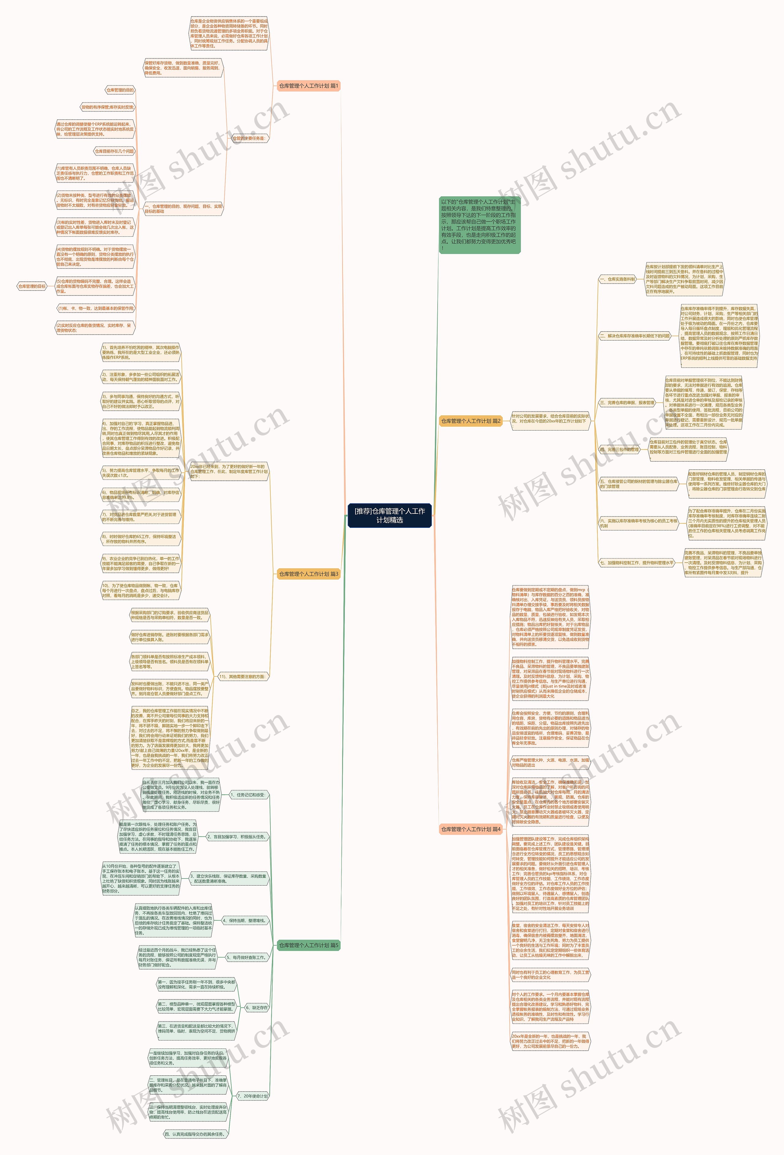 [推荐]仓库管理个人工作计划精选思维导图