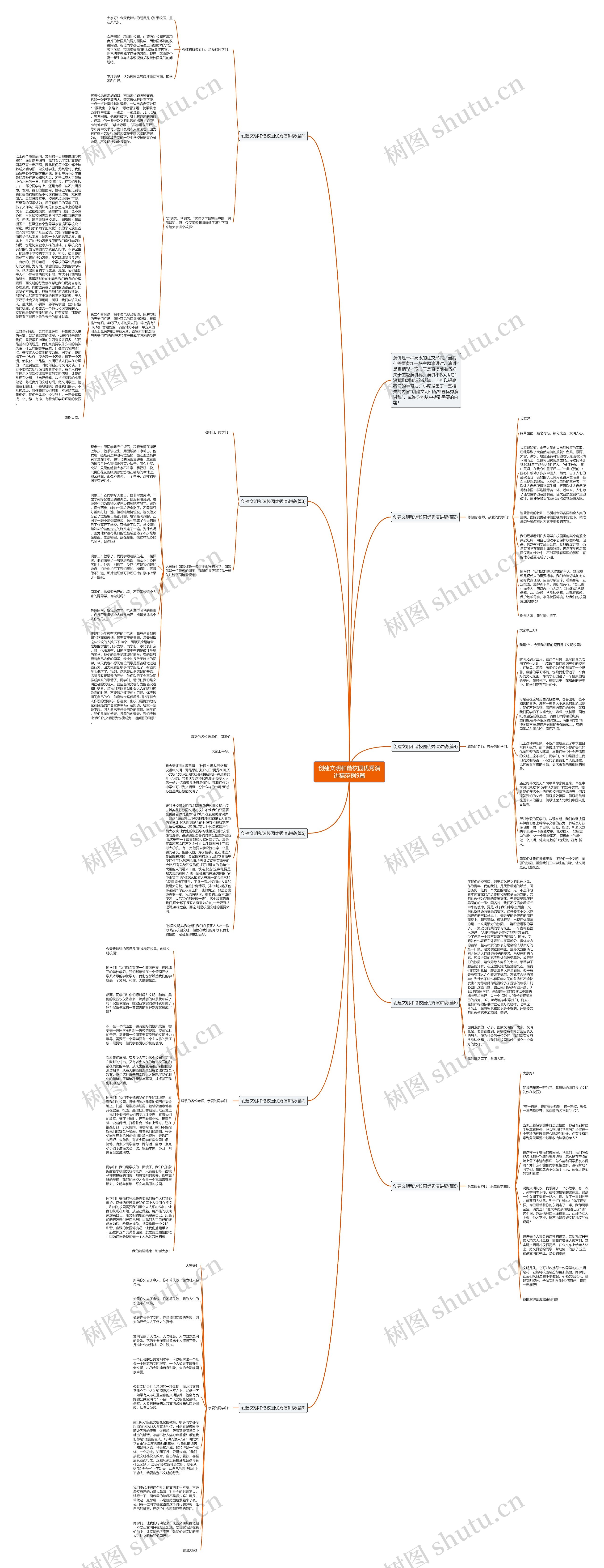 创建文明和谐校园优秀演讲稿范例9篇思维导图