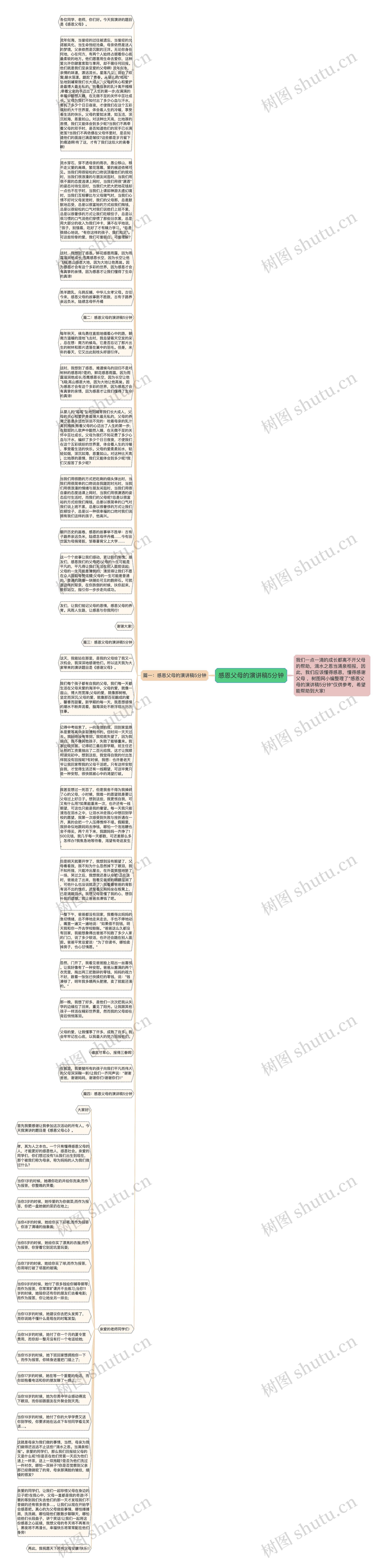 感恩父母的演讲稿5分钟思维导图