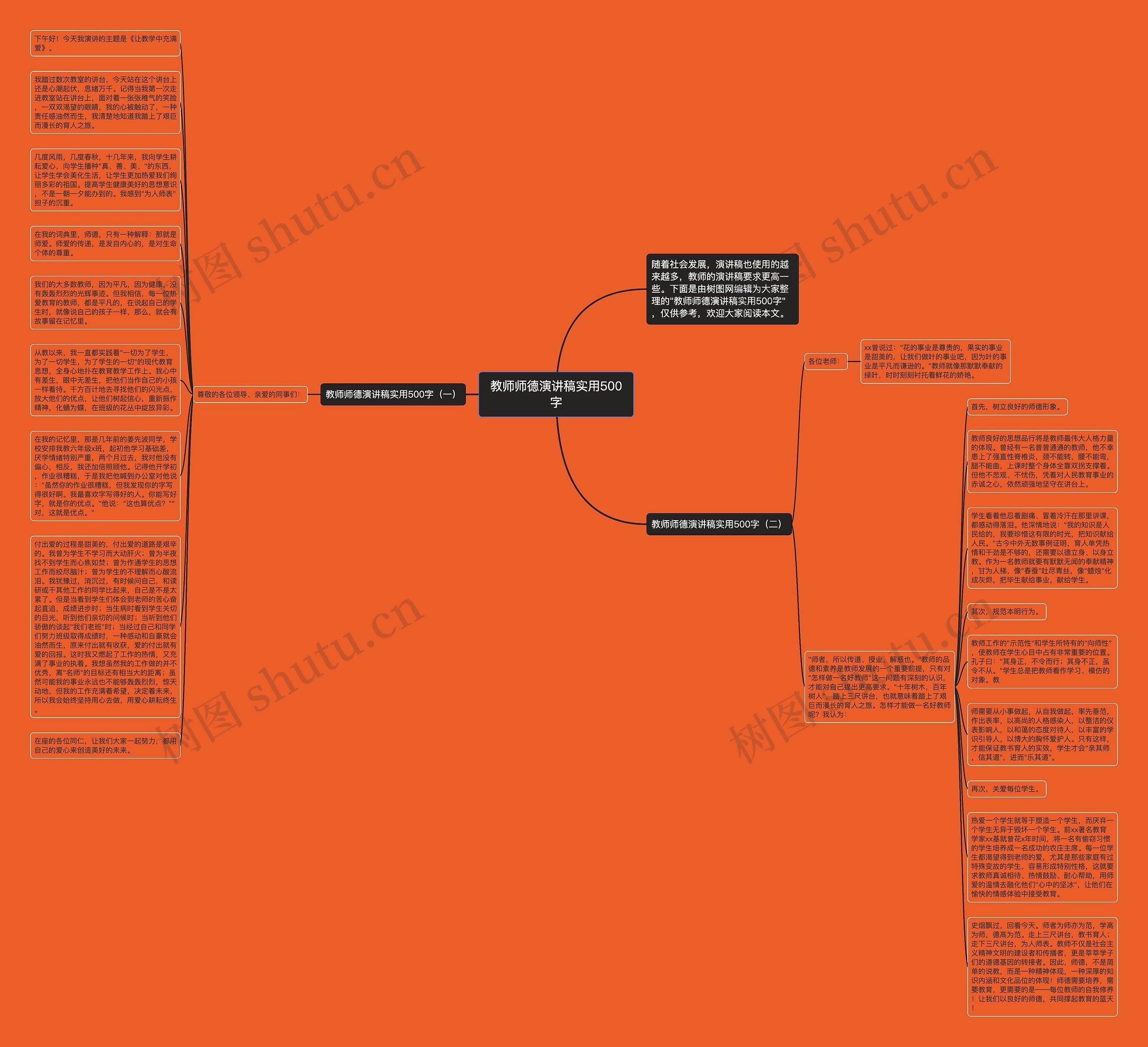 教师师德演讲稿实用500字思维导图